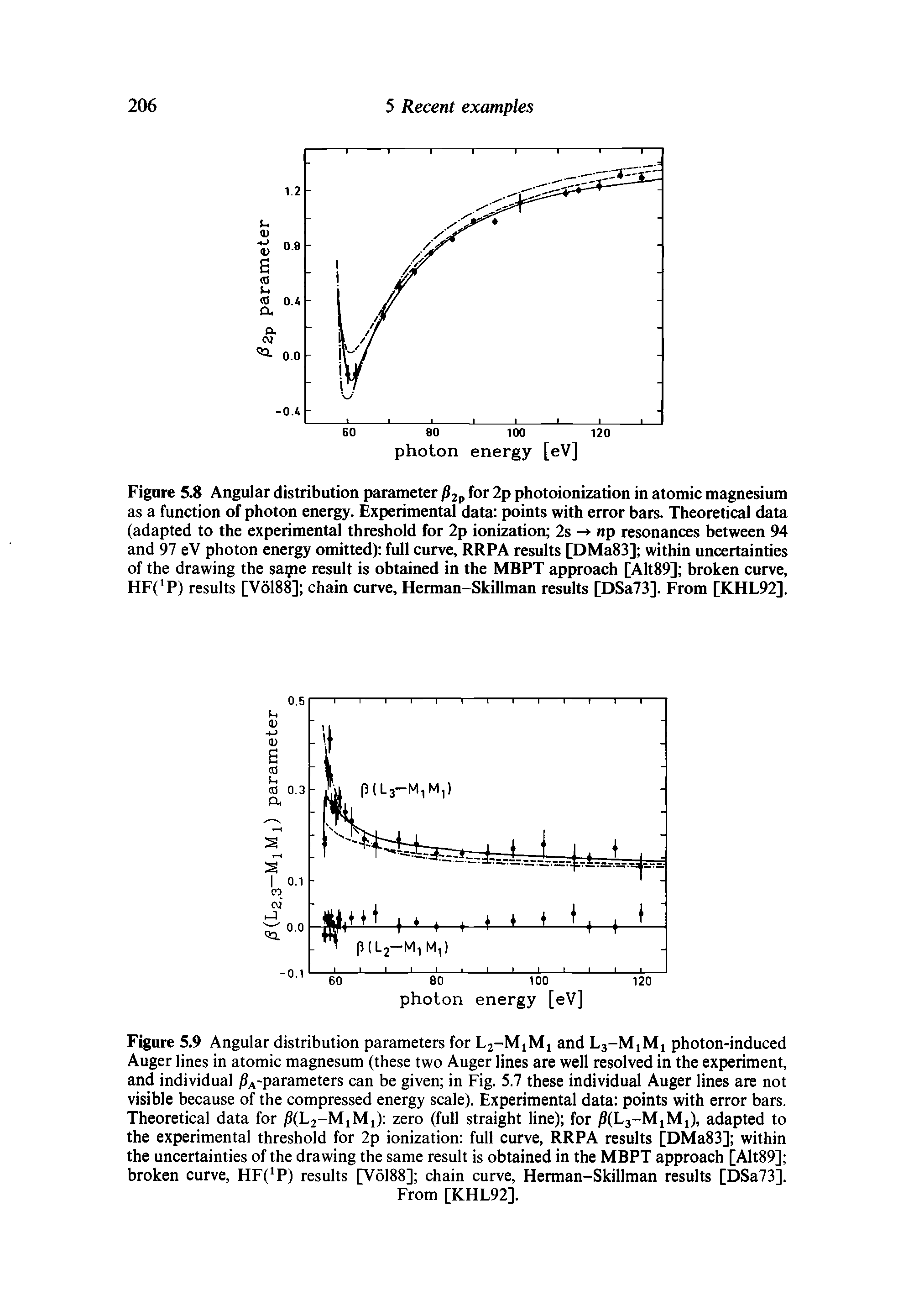 Figure 5.8 Angular distribution parameter / 2p for 2p photoionization in atomic magnesium as a function of photon energy. Experimental data points with error bars. Theoretical data (adapted to the experimental threshold for 2p ionization 2s - np resonances between 94 and 97 eV photon energy omitted) full curve, RRPA results [DMa83] within uncertainties of the drawing the saipe result is obtained in the MBPT approach [Alt89] broken curve, HF(1P) results [V6188] chain curve, Herman-Skillman results [DSa73]. From [KHL92],...