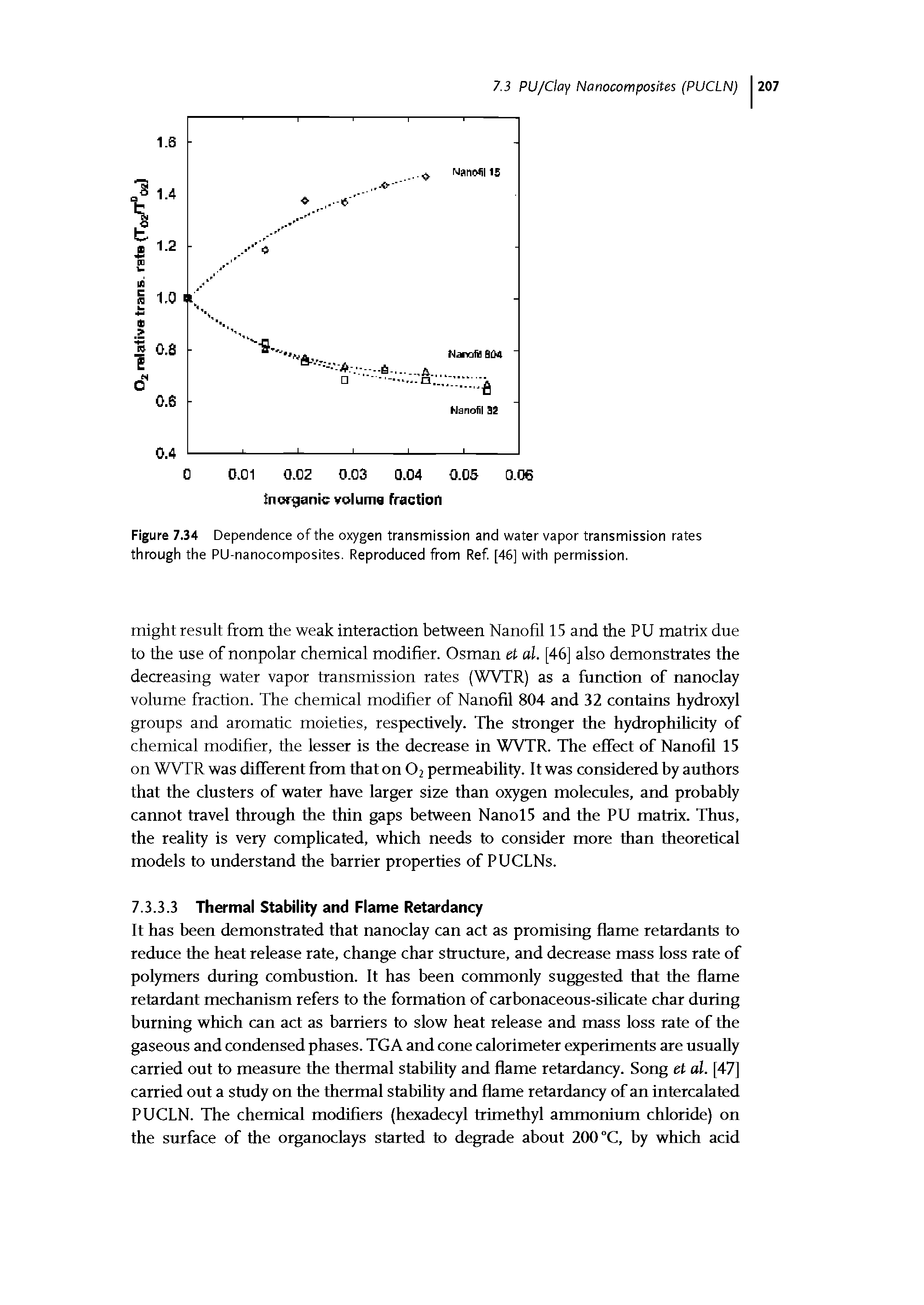 Figure 7.34 Dependence of the oxygen transmission and water vapor transmission rates through the PU-nanocomposites. Reproduced from Ref [46] with permission.
