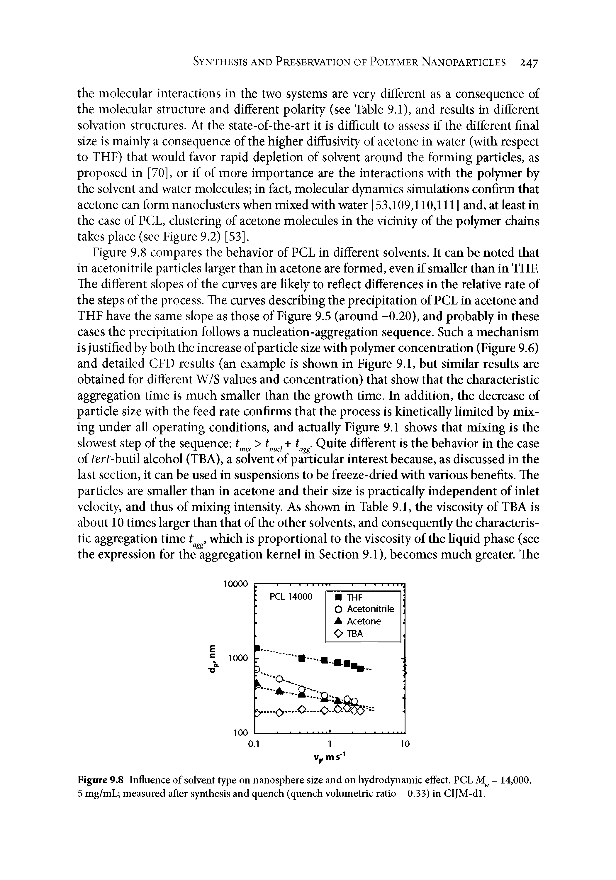 Figure 9.8 Influence of solvent type on nanosphere size and on hydrodynamic effect. PCL = 14,000, 5 mg/mL measured after synthesis and quench (quench volumetric ratio = 0.33) in CIJM-dl.