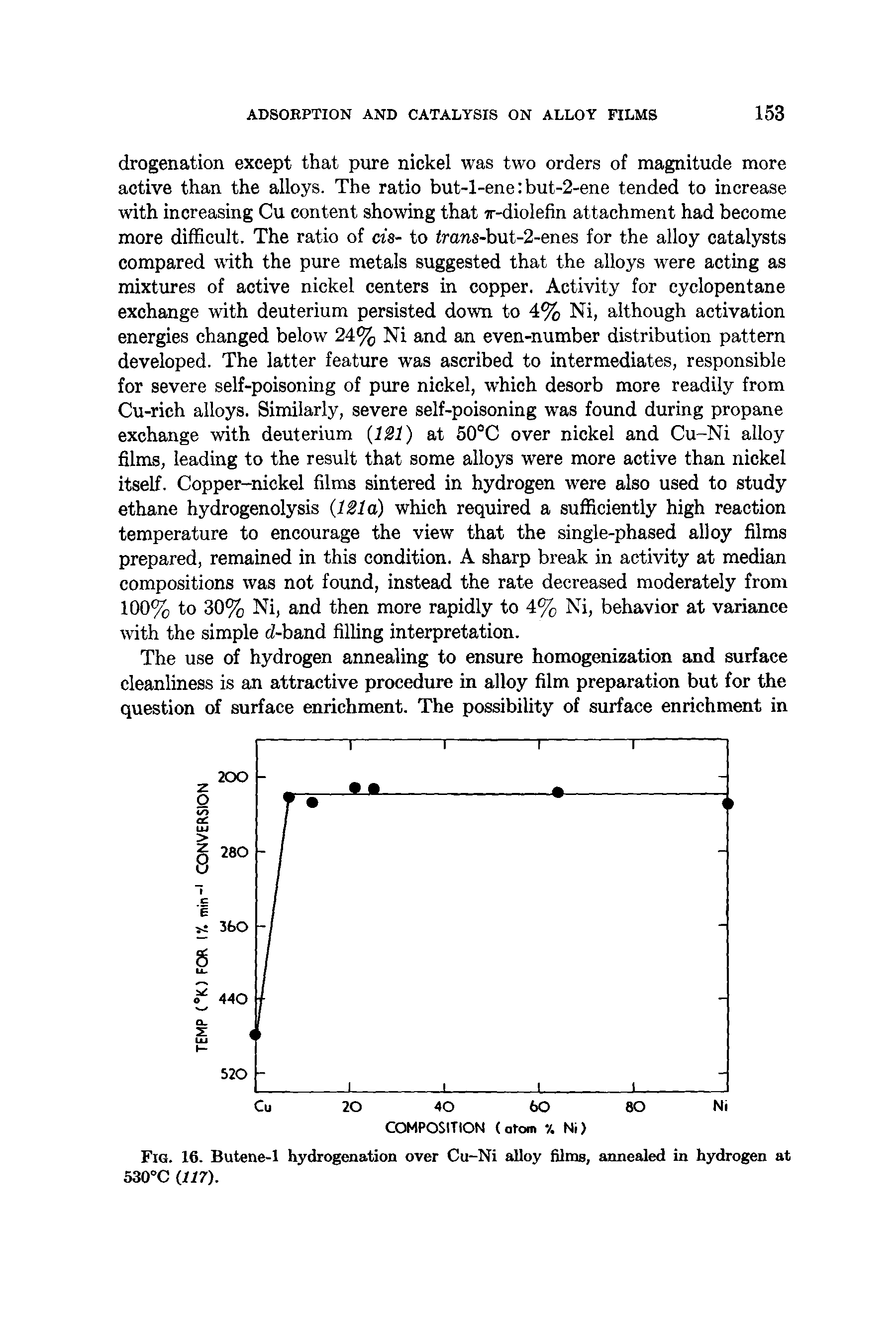 Fig. 16. Butene-1 hydrogenation over Cu-Ni alloy films, annealed in hydrogen at 530°C (117).