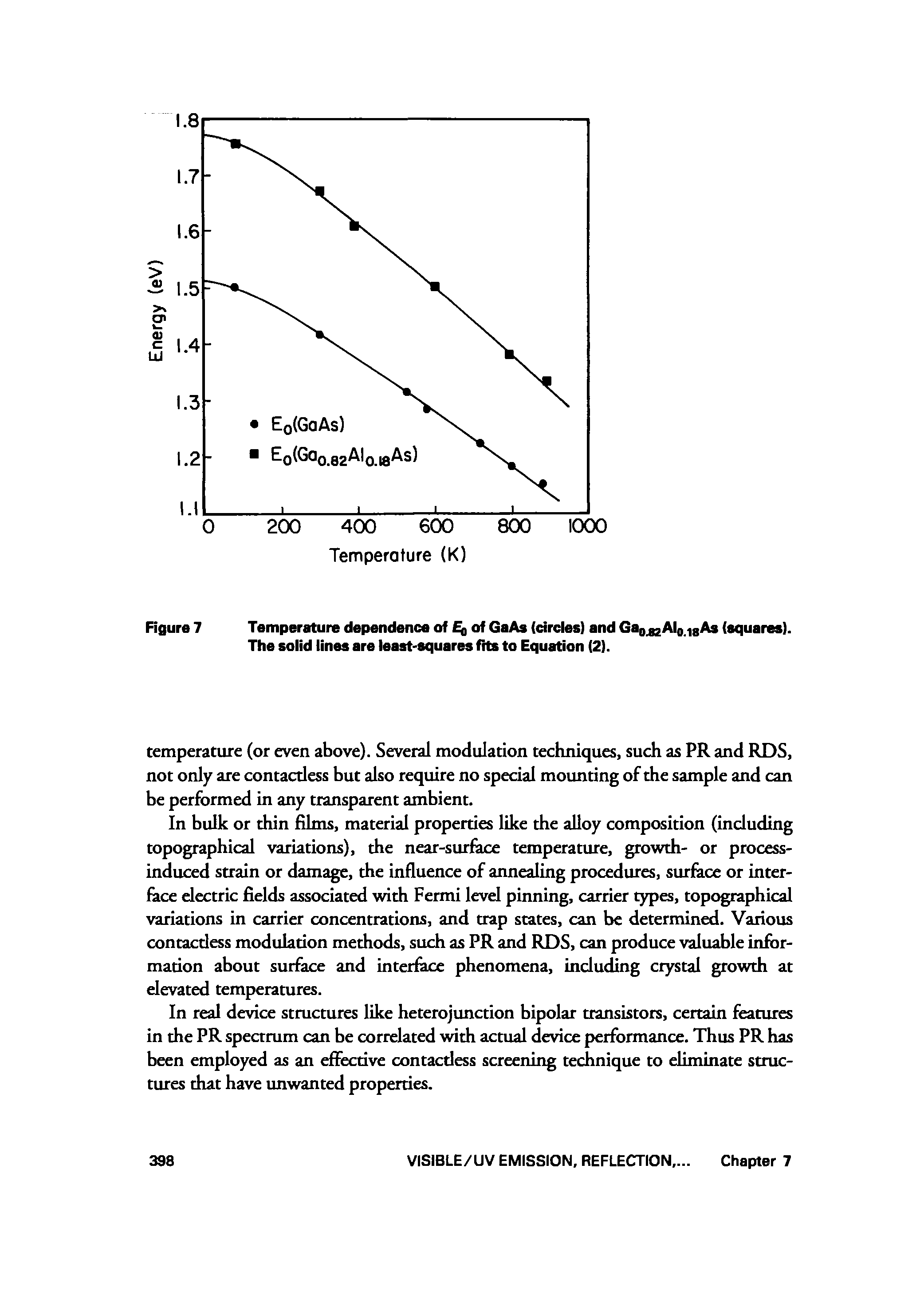 Figure 7 Temperature dependence of of GaAs (circles) and Gag AIg sAs (squares). The solid lines are least-squares fits to Equation (2).