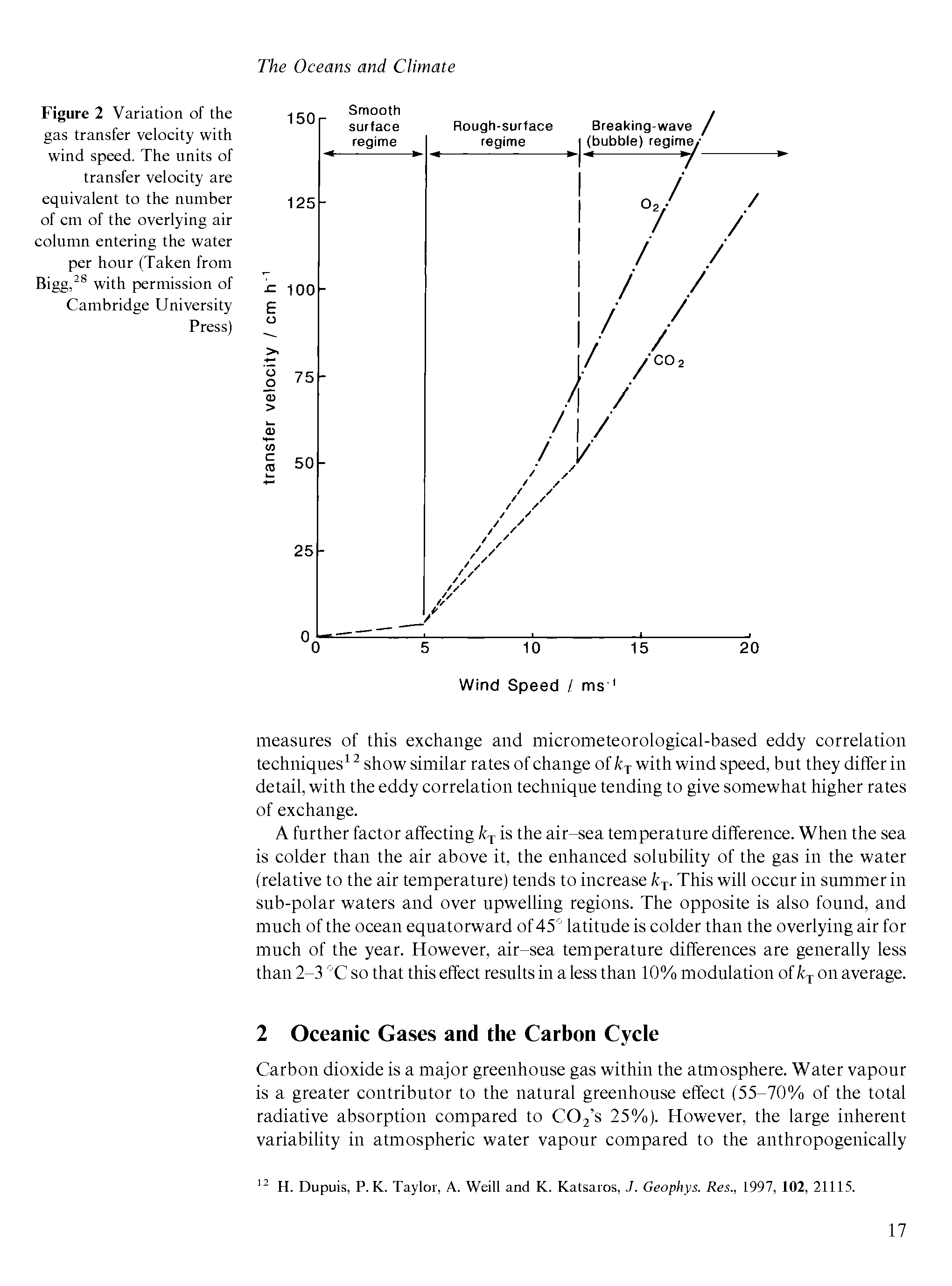 Figure 2 Variation of the gas transfer veloeity with wind speed. The units of transfer veloeity are equivalent to the number of em of the overlying air eolumn entering the water per hour (Taken from Bigg," with permission of Cambridge University Press)...
