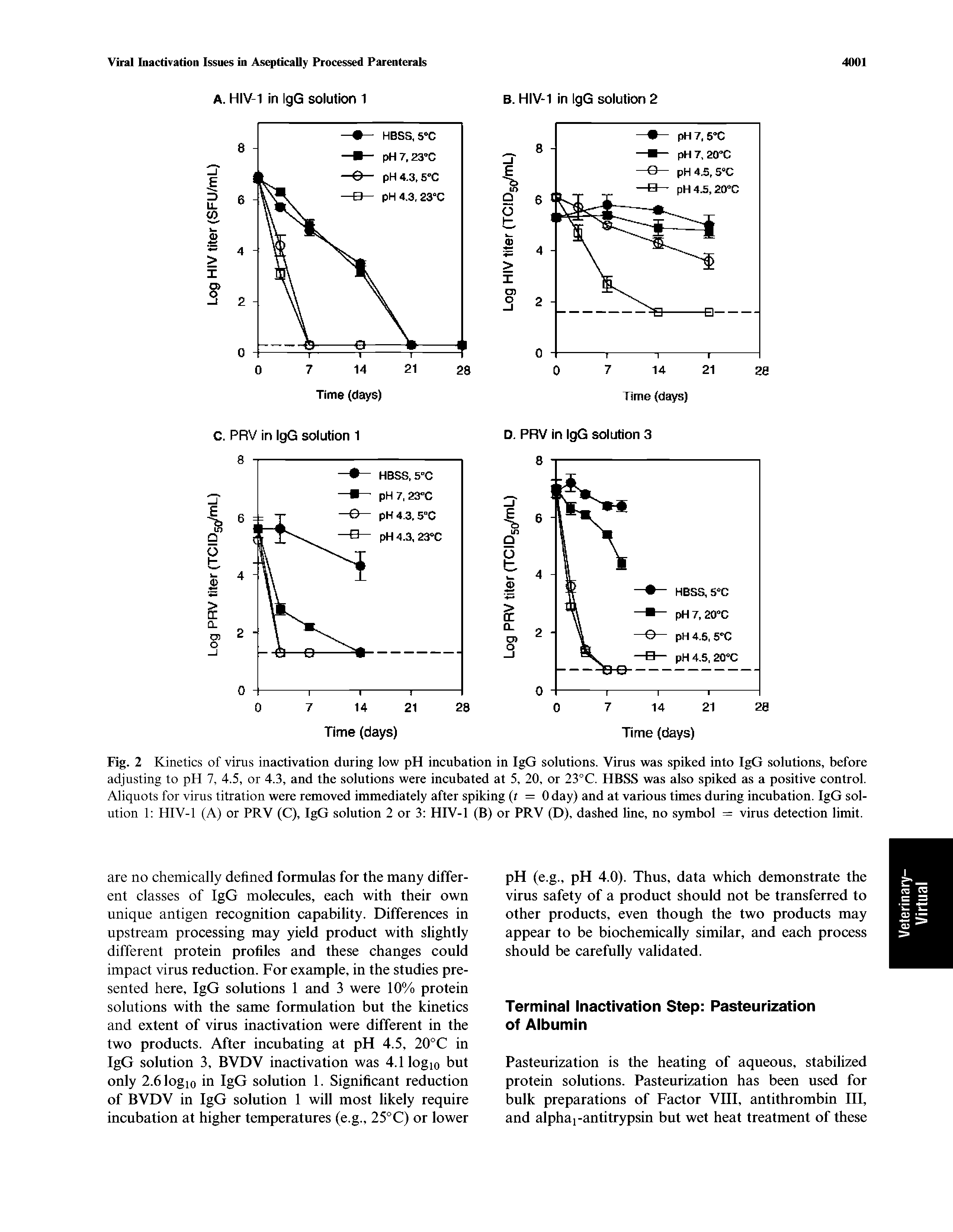 Fig. 2 Kinetics of vims inactivation during low pH incubation in IgG solutions. Vims was spiked into IgG solutions, before adjusting to pH 7, 4.5, or 4.3, and the solutions were incubated at 5, 20, or 23°C. HBSS was also spiked as a positive control. Aliquots for virus titration were removed immediately after spiking (r = 0 day) and at various times during incubation. IgG solution 1 HIV-1 (A) or PRV (C), IgG solution 2 or 3 HIV-1 (B) or PRV (D), dashed line, no symbol = virus detection limit.