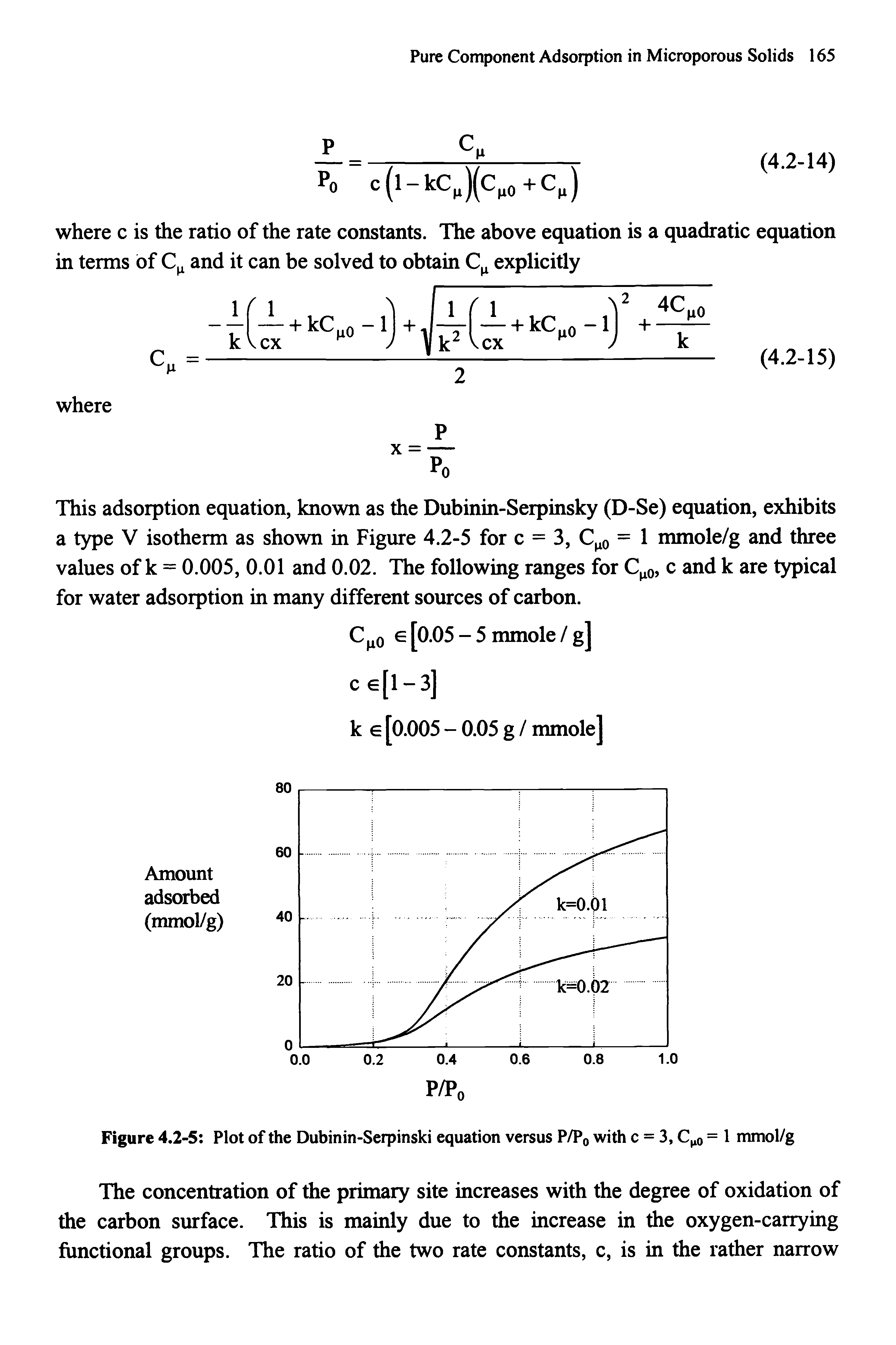 Figure 4.2-5 Plot of the Dubinin-Serpinski equation versus P/Pq with c = 3, C o = 1 mmol/g...