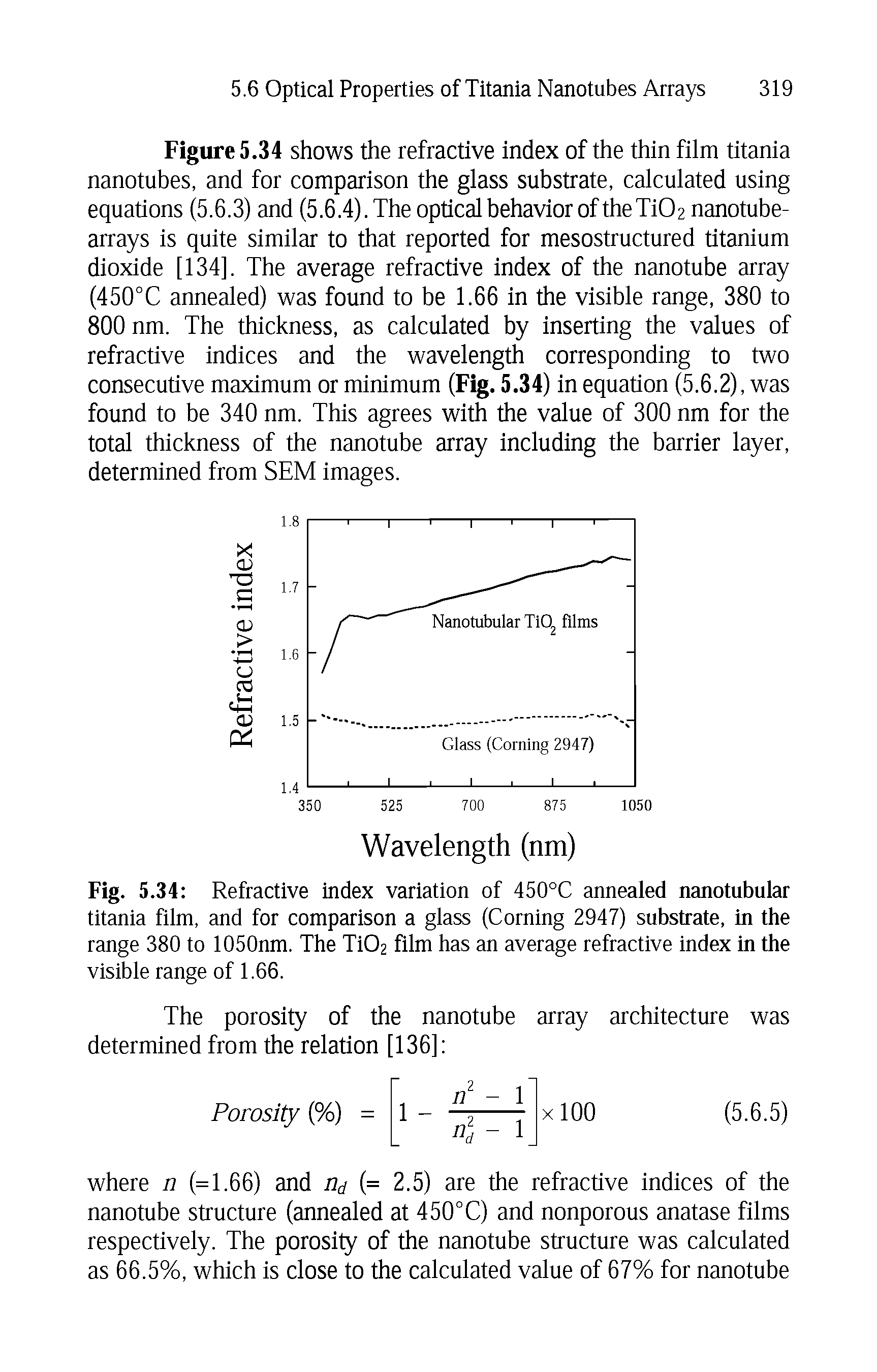 Fig. 5.34 Refractive index variation of 450°C annealed nanotubular titania film, and for comparison a glass (Corning 2947) substrate, in the range 380 to lOSOnm. The Ti02 film has an average refractive index in the visible range of 1.66.