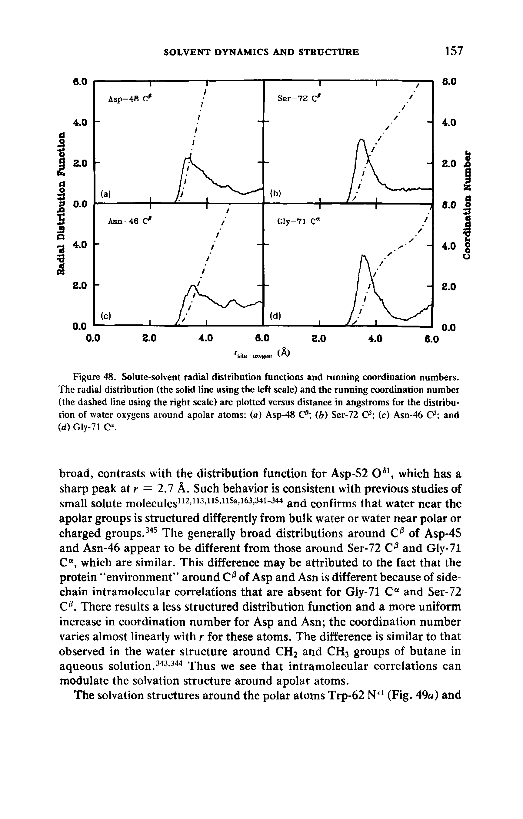 Figure 48. Solute-solvent radial distribution functions and running coordination numbers. The radial distribution (the solid line using the left scale) and the running coordination number (the dashed line using the right scale) are plotted versus distance in angstroms for the distribution of water oxygens around apolar atoms (o) Asp-48 Cs (b) Ser-72 O3 (c) Asn-46 C 3 and ((i) Gly-71 C .