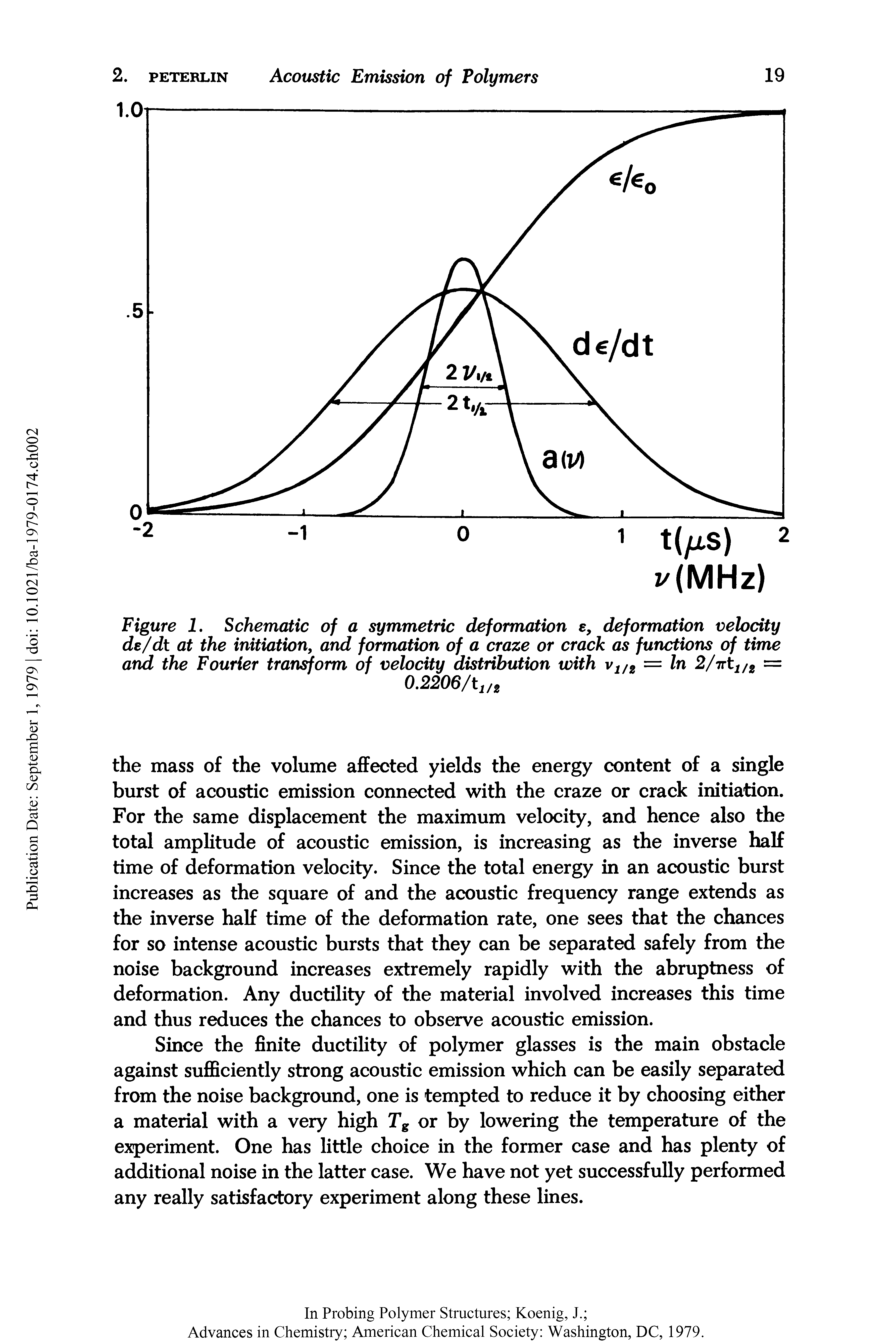 Figure 1. Schematic of a symmetric deformation e, deformation velocity de/dt at the initiation, and formation of a craze or crack as functions of time arid the Fourier transform of velocity distribution with = In 2/7rtj/2 =...