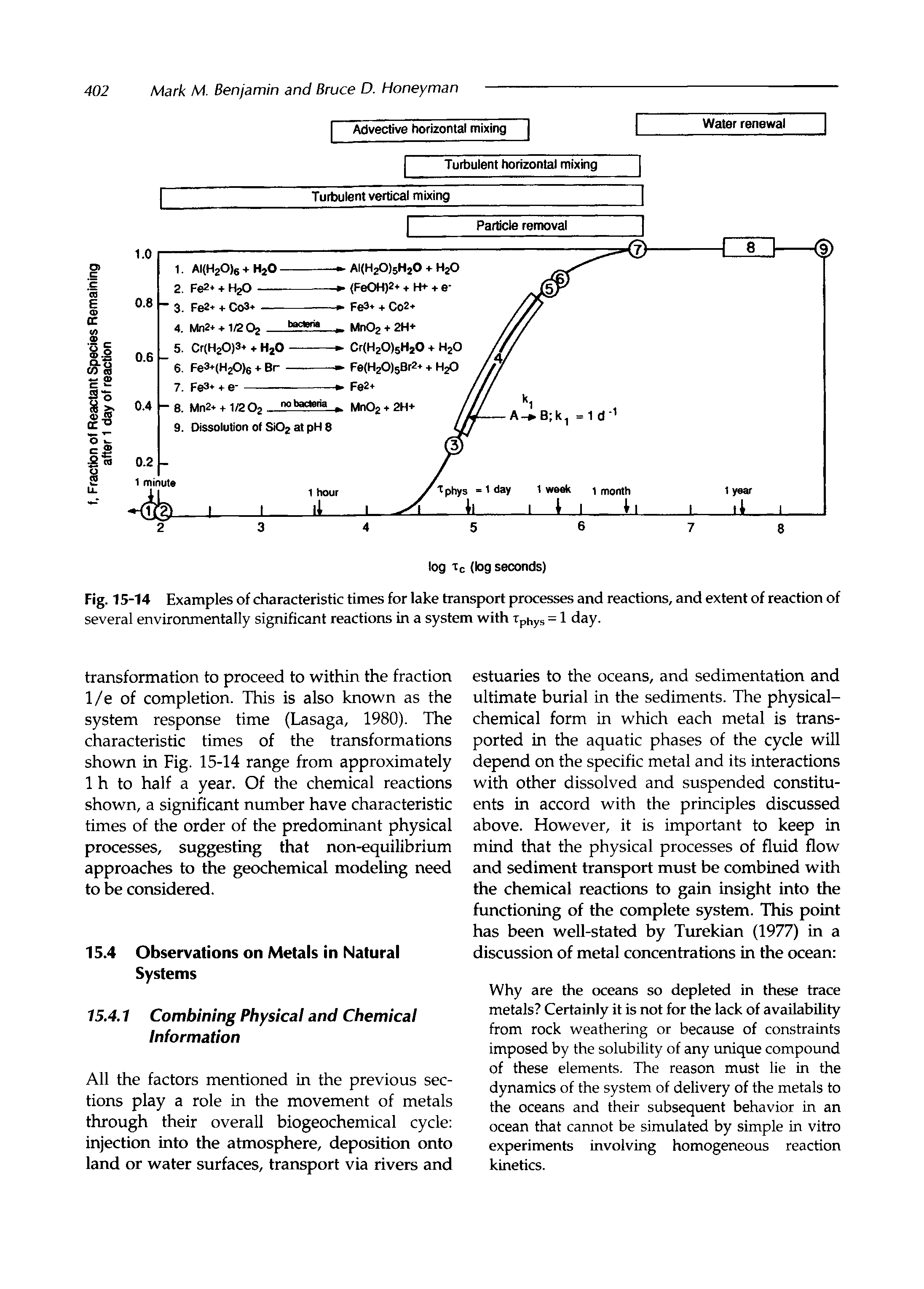 Fig. 15-14 Examples of characteristic times for lake transport processes and reactions, and extent of reaction of several environmentally significant reactions in a system with Tphys = 1 day.