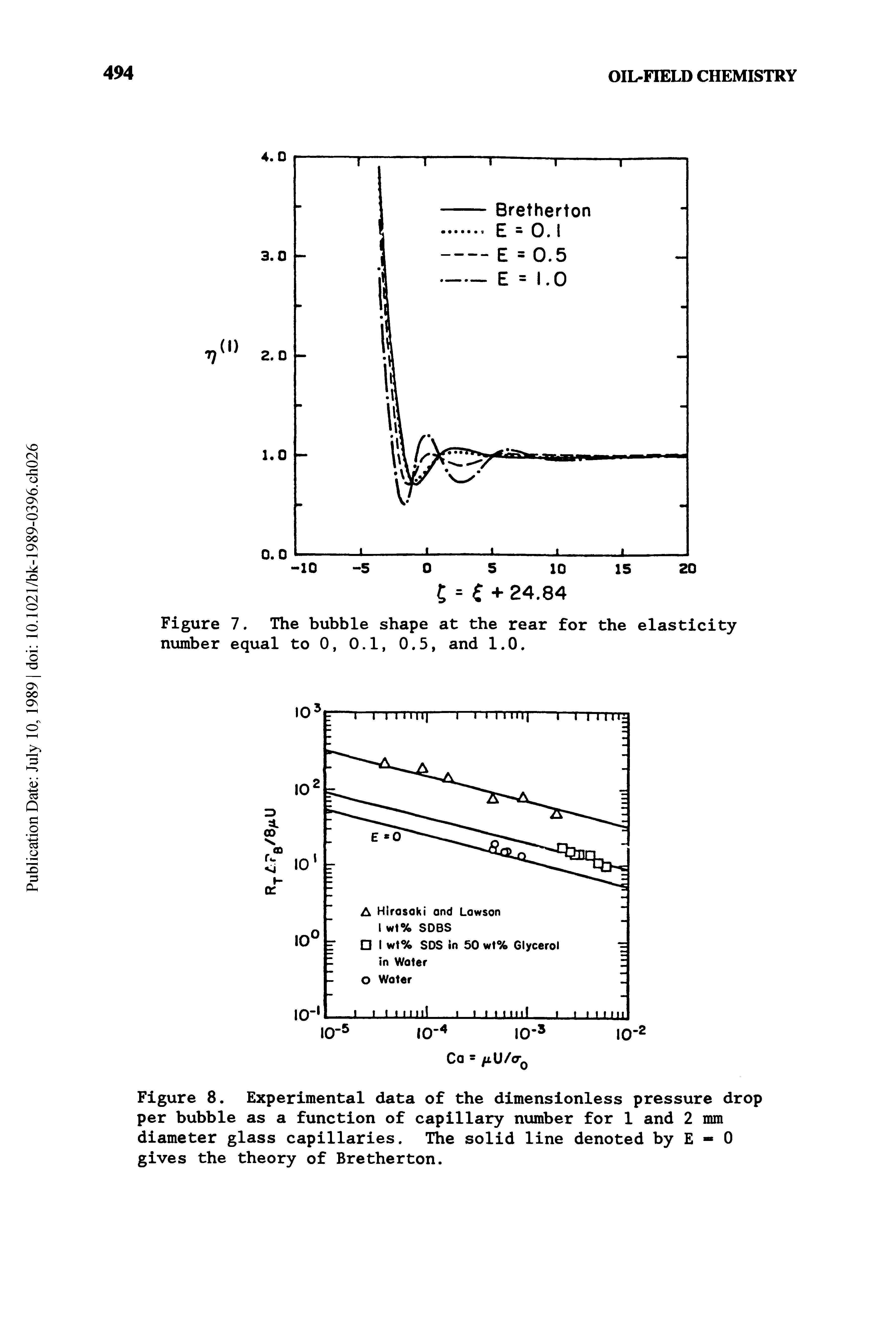 Figure 8. Experimental data of the dimensionless pressure drop per bubble as a function of capillary number for 1 and 2 mm diameter glass capillaries. The solid line denoted by E - 0 gives the theory of Bretherton.