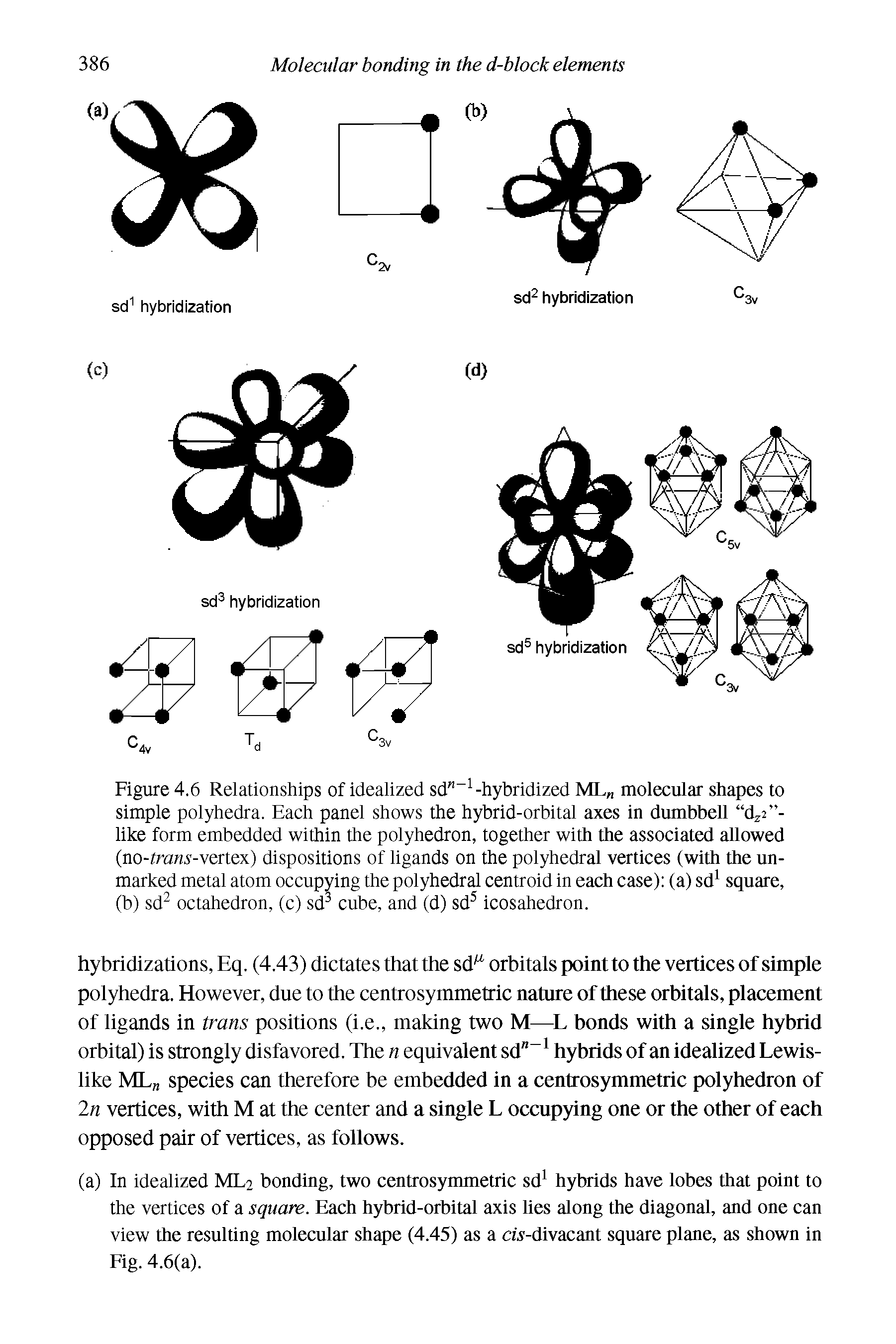 Figure 4.6 Relationships of idealized sd -1 -hybridized ML molecular shapes to simple polyhedra. Each panel shows the hybrid-orbital axes in dumbbell dz2 -like form embedded within the polyhedron, together with the associated allowed (no-hms-vertex) dispositions of ligands on the polyhedral vertices (with the unmarked metal atom occupying the polyhedral centroid in each case) (a) sd1 square, (b) sd2 octahedron, (c) sd3 cube, and (d) sd5 icosahedron.