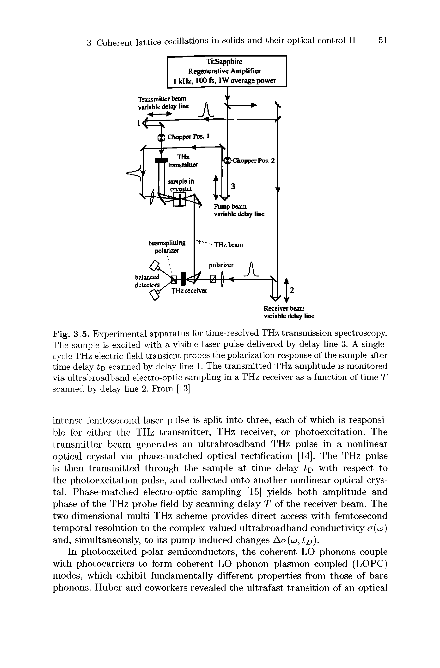 Fig. 3.5. Experimental apparatus for time-resolved THz transmission spectroscopy. The sample is excited with a visible laser pulse delivered by delay line 3. A singlecycle THz electric-field transient probes the polarization response of the sample after time delay tv scanned by delay line 1. The transmitted THz amplitude is monitored via ultrabroadband electro-optic sampling in a THz receiver as a function of time T scanned by delay line 2. From [13]...