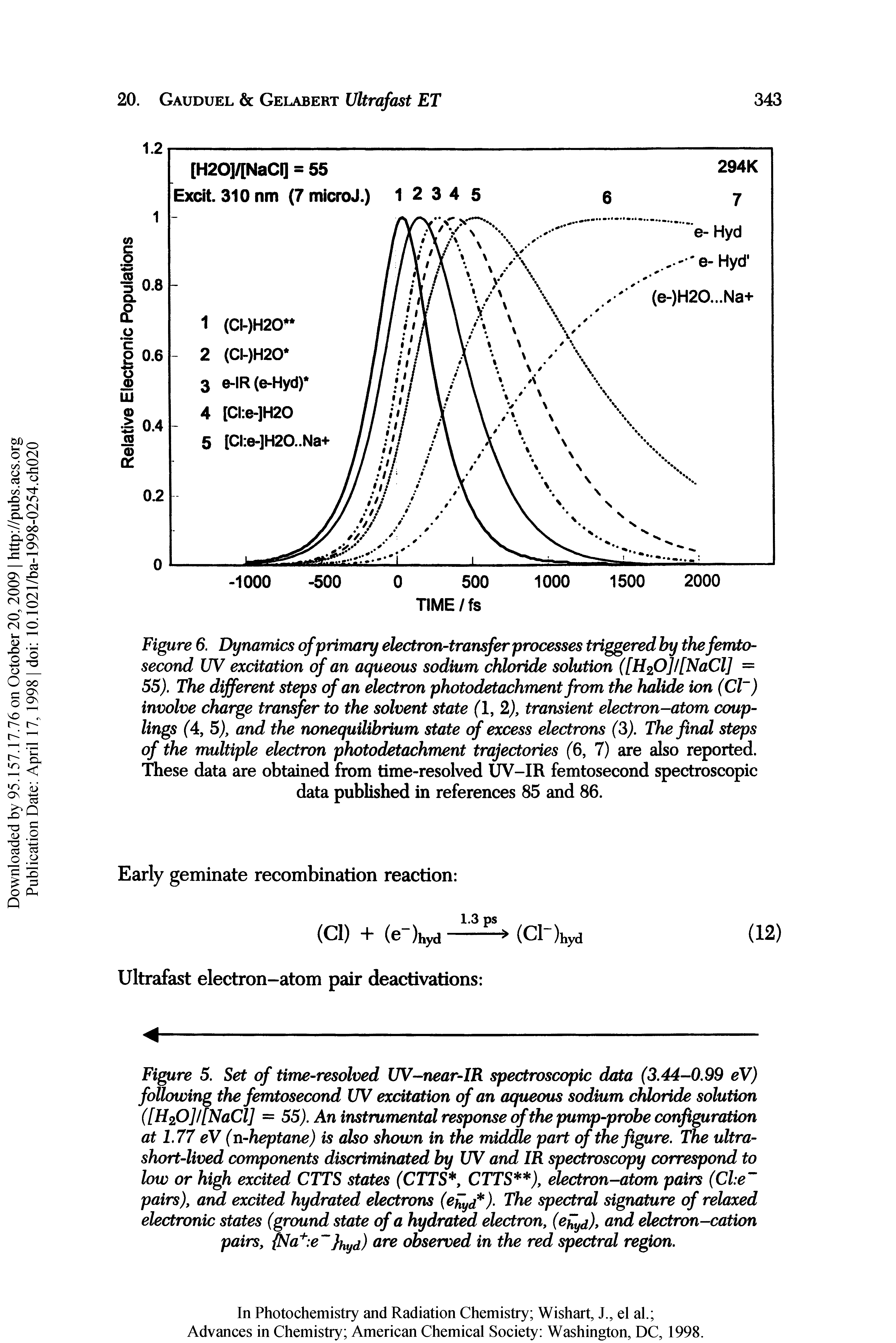 Figure 6. Dynamics ofprimary electron-transfer processes triggered hy the femtosecond UV excitation of an aqueous sodium chloride solution ([H20]/[NaCl] = 55). The different steps of an electron photodetachment from the halide ion (Cl ) involve charge transfer to the solvent state (1,2), transient electron-atom couplings (4, 5), and the nonequilibrium state of excess electrons (3). The final steps of the multiple electron photodetachment trajectories (6, 7) are also reported. These data are obtained from time-resolved UV-IR femtosecond spectroscopic data published in references 85 and 86.