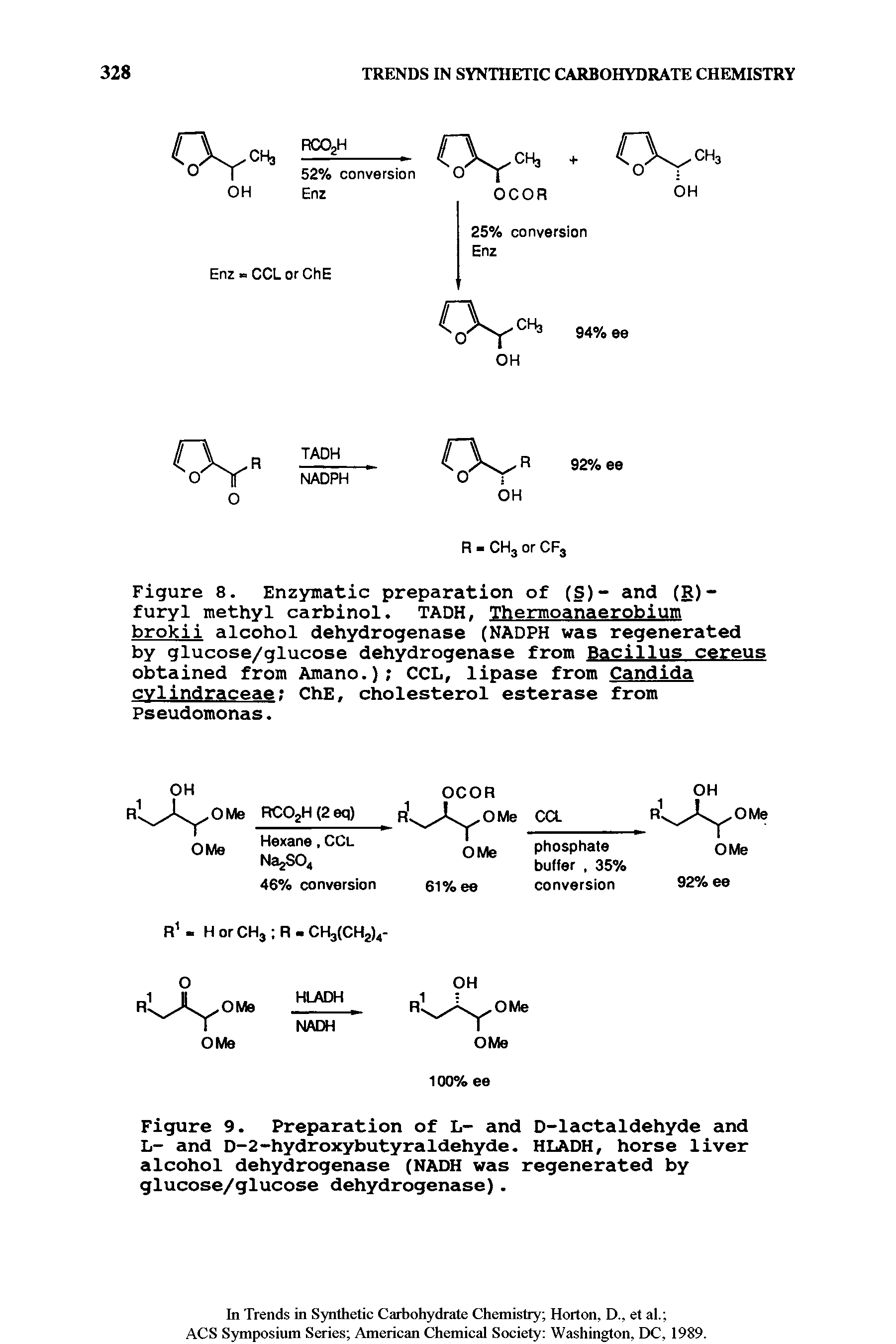 Figure 8. Enzymatic preparation of (S)- and (R)-furyl methyl carbinol. TADH, Thermoanaerobium brokii alcohol dehydrogenase (NADPH was regenerated by glucose/glucose dehydrogenase from Bacillus cereus obtained from Amano.) CCL, lipase from Candida cvlindraceae ChE, cholesterol esterase from Pseudomonas.