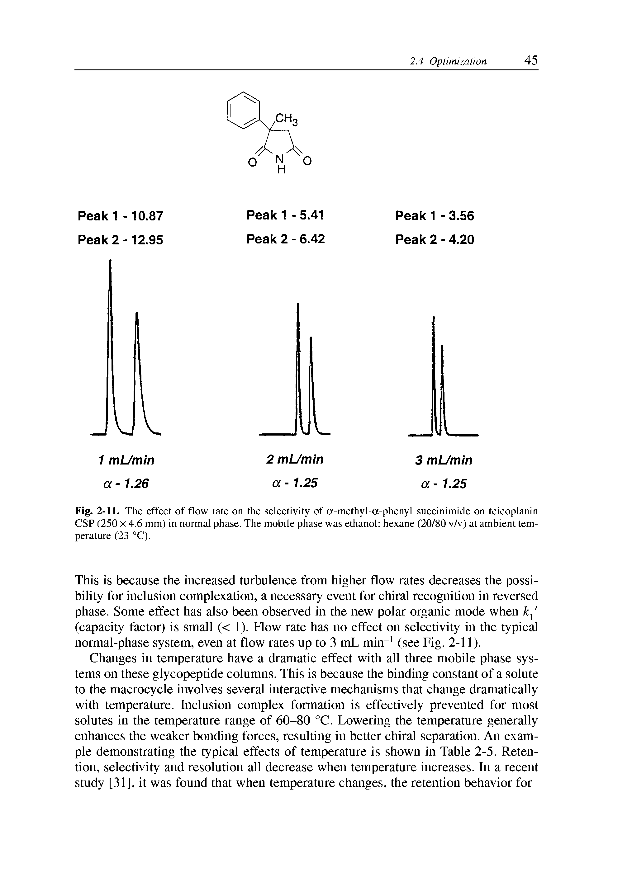 Fig. 2-11. The effect of flow rate on the selectivity of a-methyl-a-phenyl succinimide on teicoplanin CSP (250 X 4.6 mm) in normal phase. The mobile phase was ethanol hexane (20/80 v/v) at ambient temperature (23 °C).