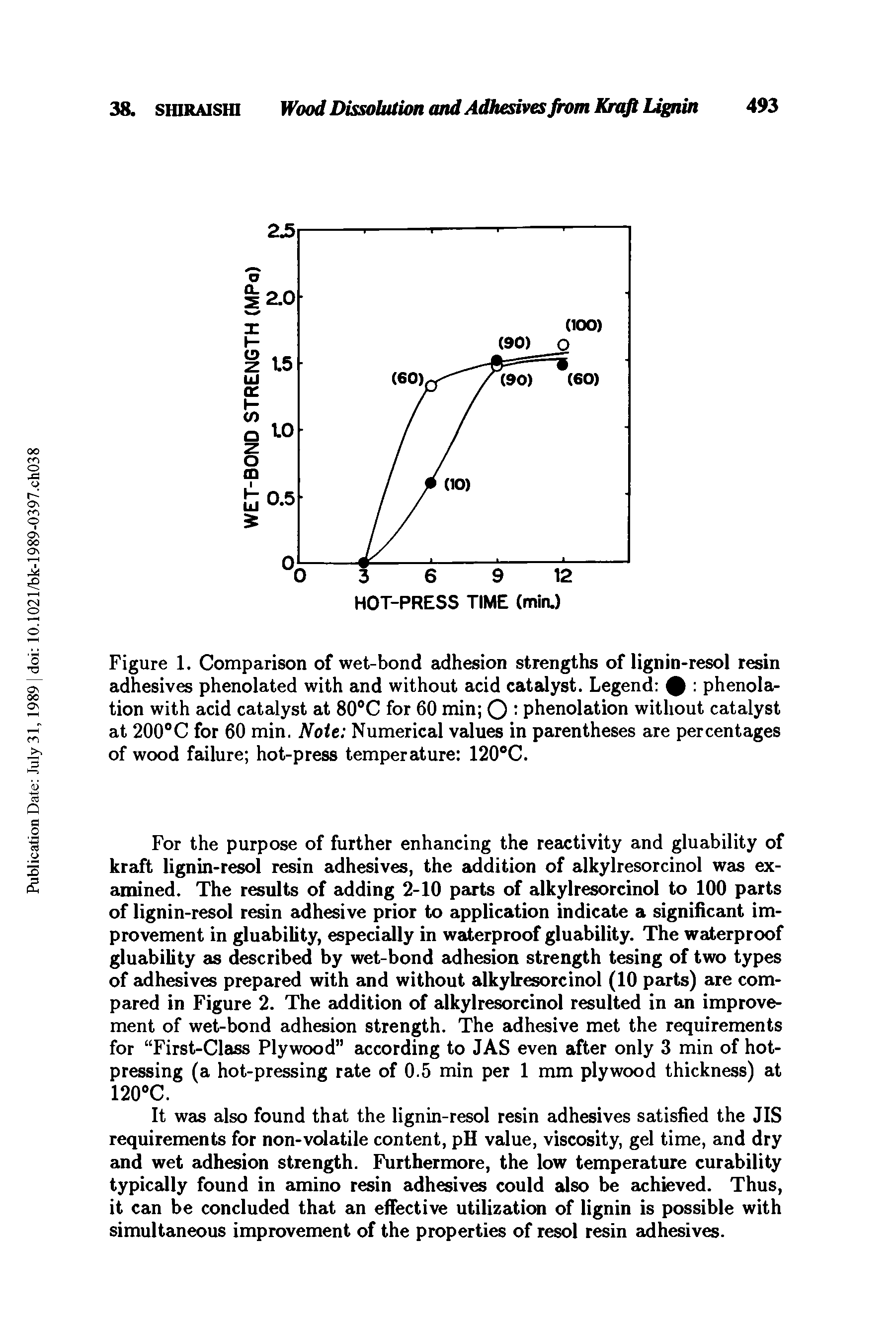 Figure 1. Comparison of wet-bond adhesion strengths of lignin-resol resin adhesives phenolated with and without acid catalyst. Legend phenola-tion with acid catalyst at 80°C for 60 min Q phenolation without catalyst at 200°C for 60 min. Note Numerical values in parentheses are percentages of wood failure hot-press temperature 120°C.