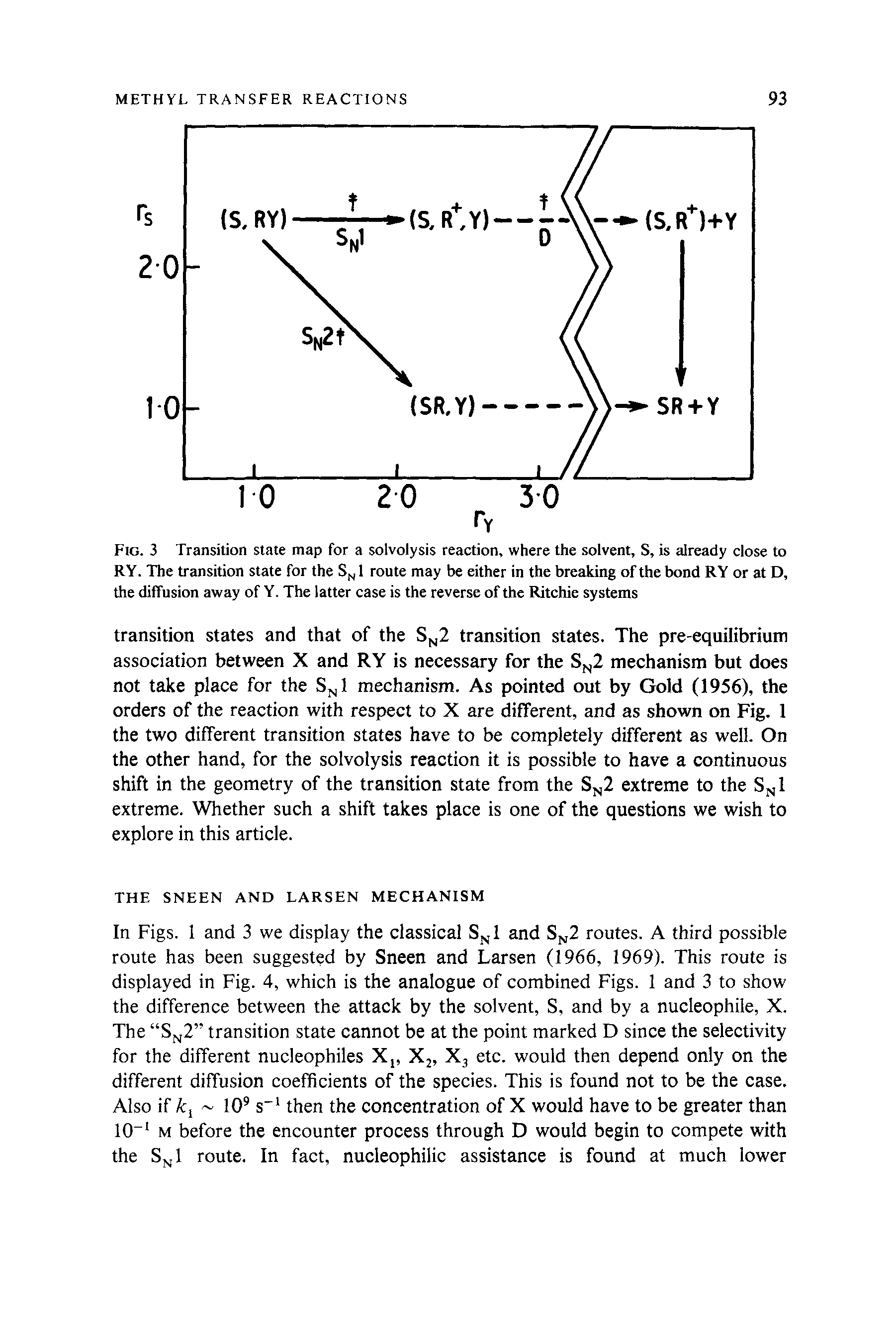 Fig. 3 Transition state map for a solvolysis reaction, where the solvent, S, is already close to RY. The transition state for the SN1 route may be either in the breaking of the bond RY or at D, the diffusion away of Y. The latter case is the reverse of the Ritchie systems...