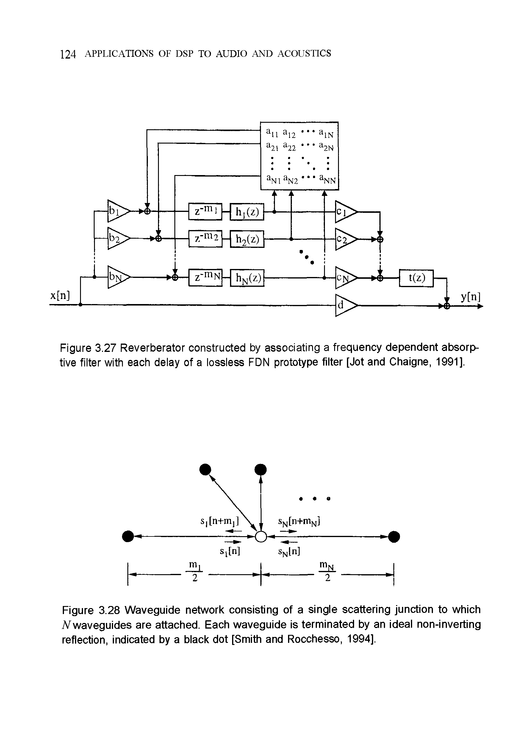 Figure 3.27 Reverberator constructed by associating a frequency dependent absorptive filter with each delay of a lossless FDN prototype filter [Jot and Chaigne, 1991].
