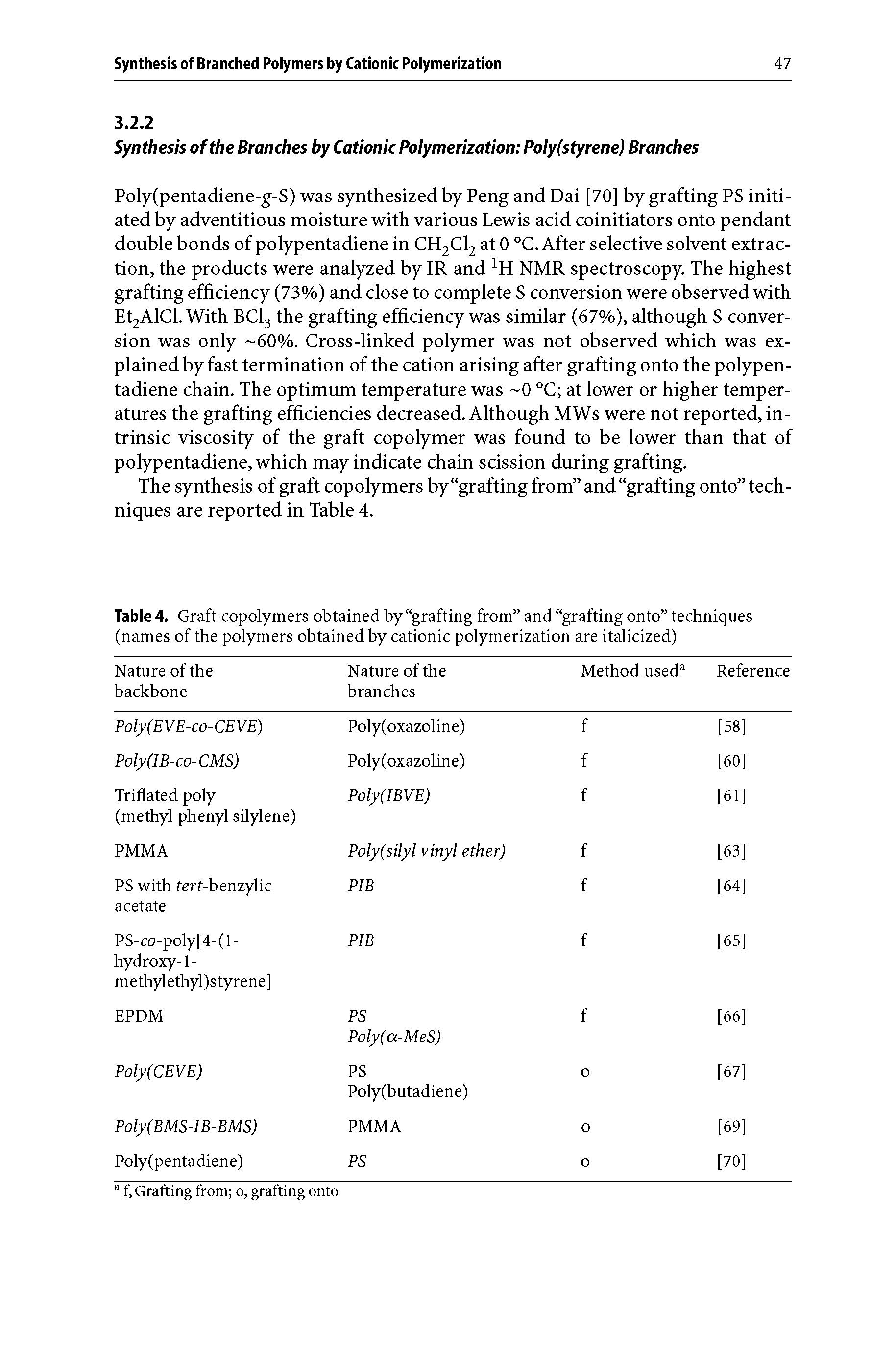 Table 4. Graft copolymers obtained by grafting from and grafting onto techniques (names of the polymers obtained by cationic polymerization are italicized)...