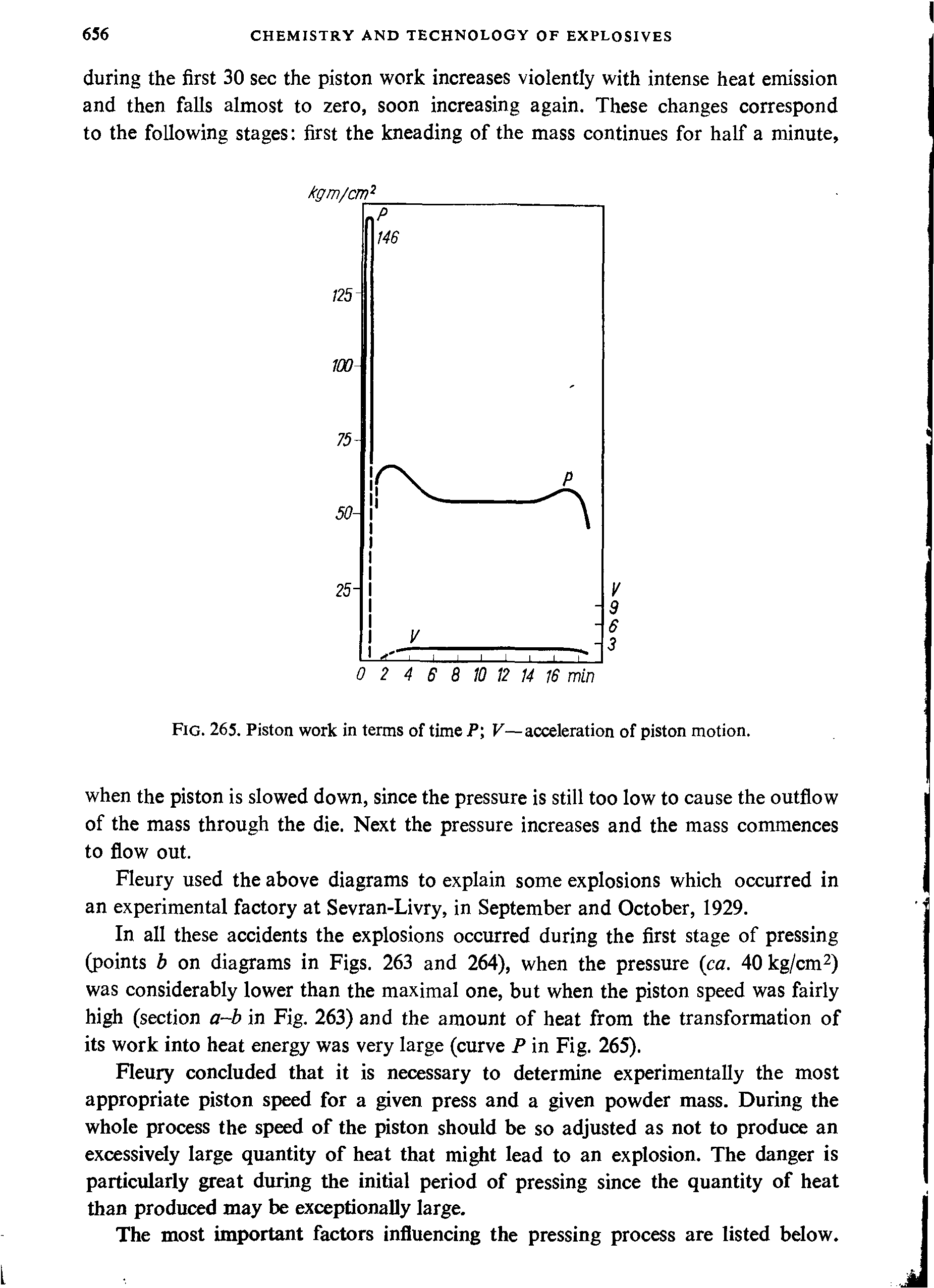 Fig. 265. Piston work in terms of time P V—acceleration of piston motion.