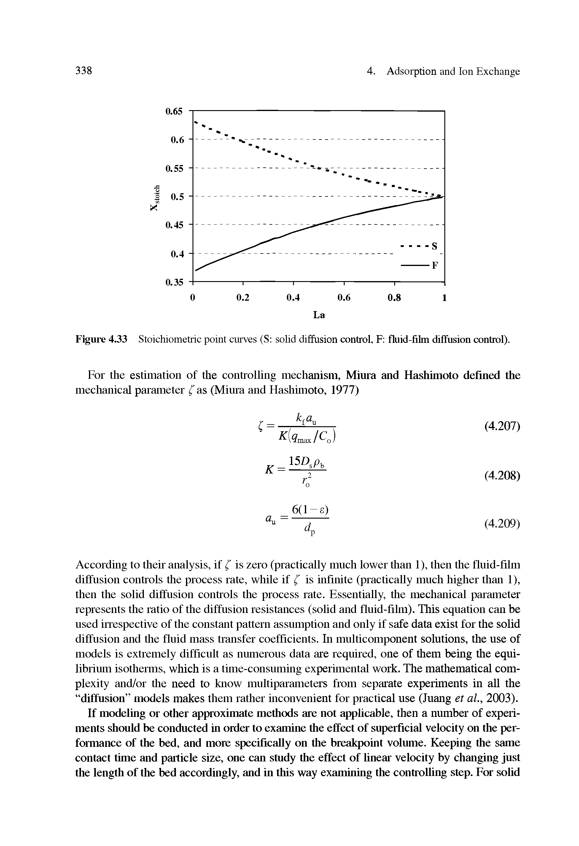 Figure 4.33 Stoichiometric point curves (S solid diffusion control, F fluid-film diffusion control).