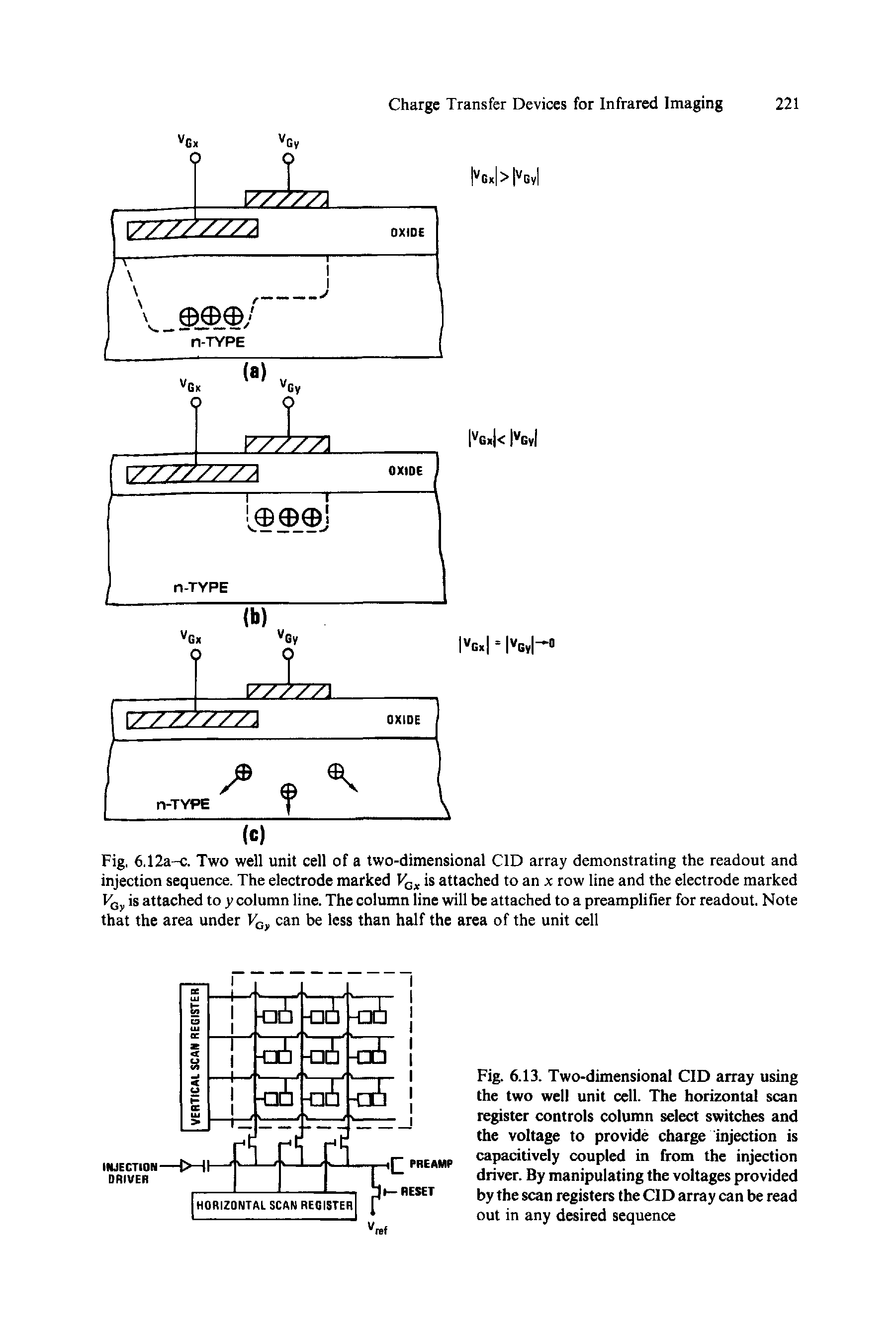 Fig. 6.13. Two-dimensional CID array using the two well unit cell. The horizontal scan register controls column select switches and the voltage to provide charge injection is capacitively coupled in from the injection driver. By manipulating the voltages provided by the scan registers the CID array can be read out in any desired sequence...