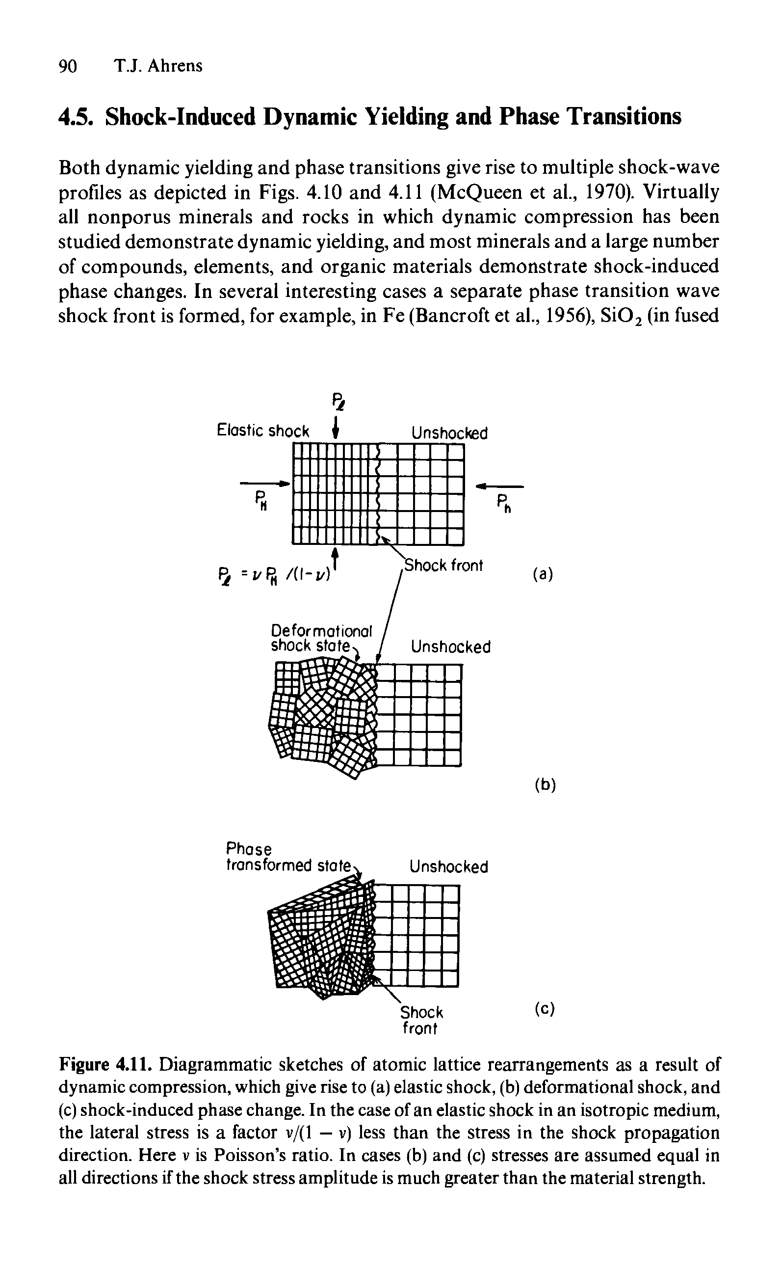 Figure 4.11. Diagrammatic sketches of atomic lattice rearrangements as a result of dynamic compression, which give rise to (a) elastic shock, (b) deformational shock, and (c) shock-induced phase change. In the case of an elastic shock in an isotropic medium, the lateral stress is a factor v/(l — v) less than the stress in the shock propagation direction. Here v is Poisson s ratio. In cases (b) and (c) stresses are assumed equal in all directions if the shock stress amplitude is much greater than the material strength.