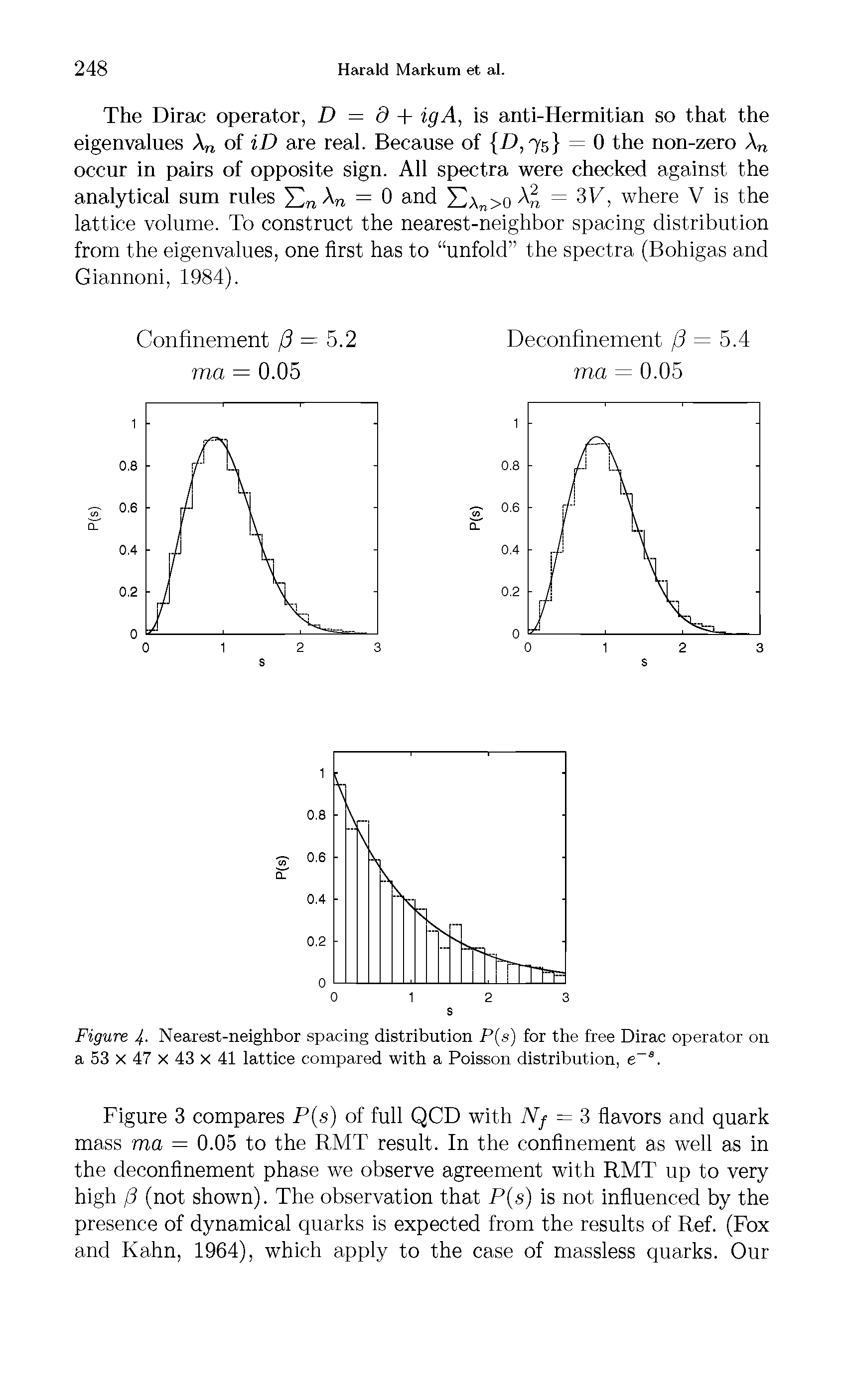 Figure 4 Nearest-neighbor spacing distribution P(s) for the free Dirac operator on a 53 x 47 x 43 x 41 lattice compared with a Poisson distribution, e-s.
