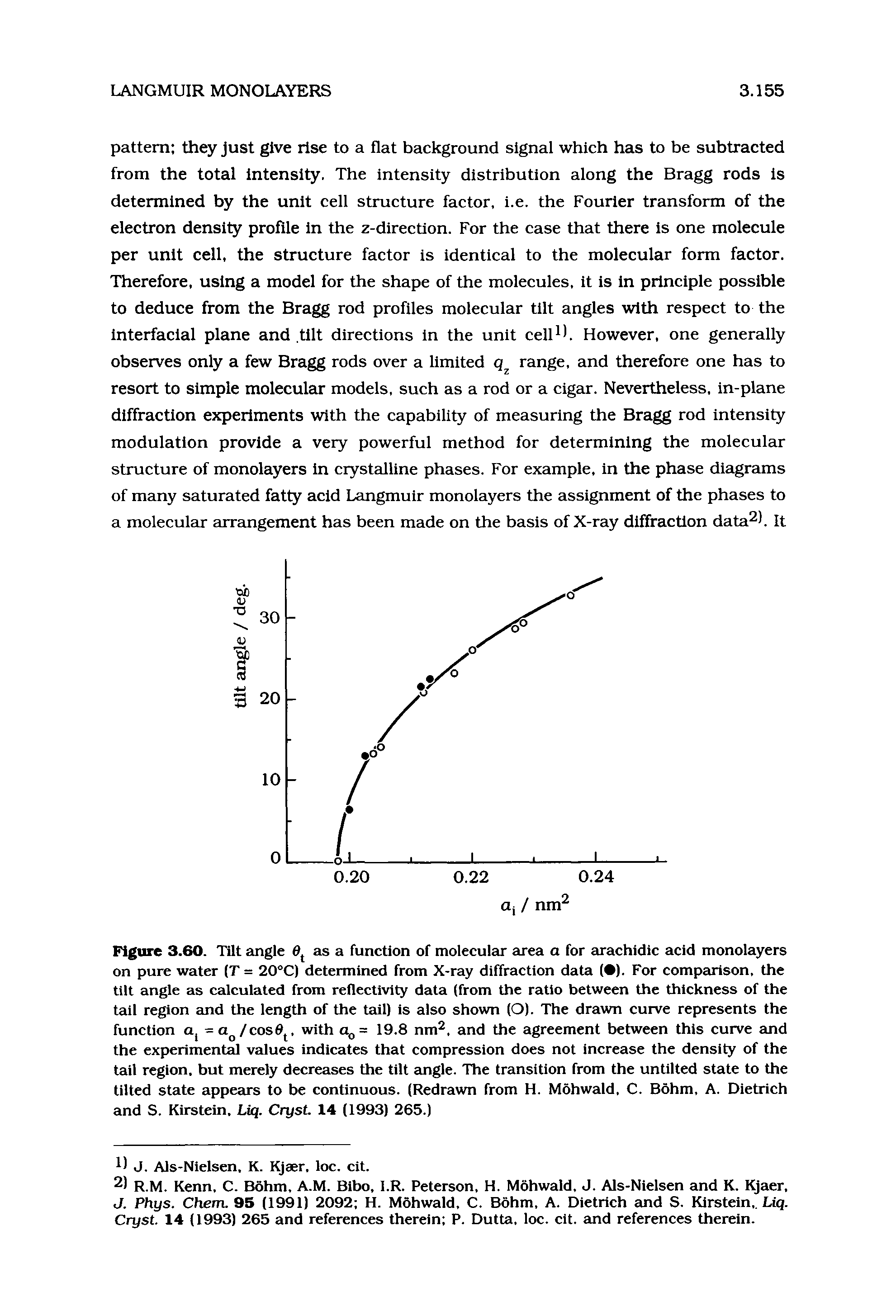Figure 3.60. Tilt angle 0 as a function of molecular area a for arachidic acid monolayers on pure water (T = 20°C) determined from X-ray diffraction data ( ). For comparison, the tilt angle as calculated from reflectivity data (from the ratio between the thickness of the tail region and the length of the tall) is also shown (O). The drawn curve represents the function =a /cos0, with a = 19,8 nm, and the agreement between this curve and the experiment values indicates that compression does not increase the density of the tail region, but merely decreases the tilt angle. The transition from the untilted state to the tilted state appears to be continuous. (Redrawn from H. Mohwald, C. Bohm, A. Dietrich and S. Klrstein, Liq. Cryst. 14 (1993) 265.)...