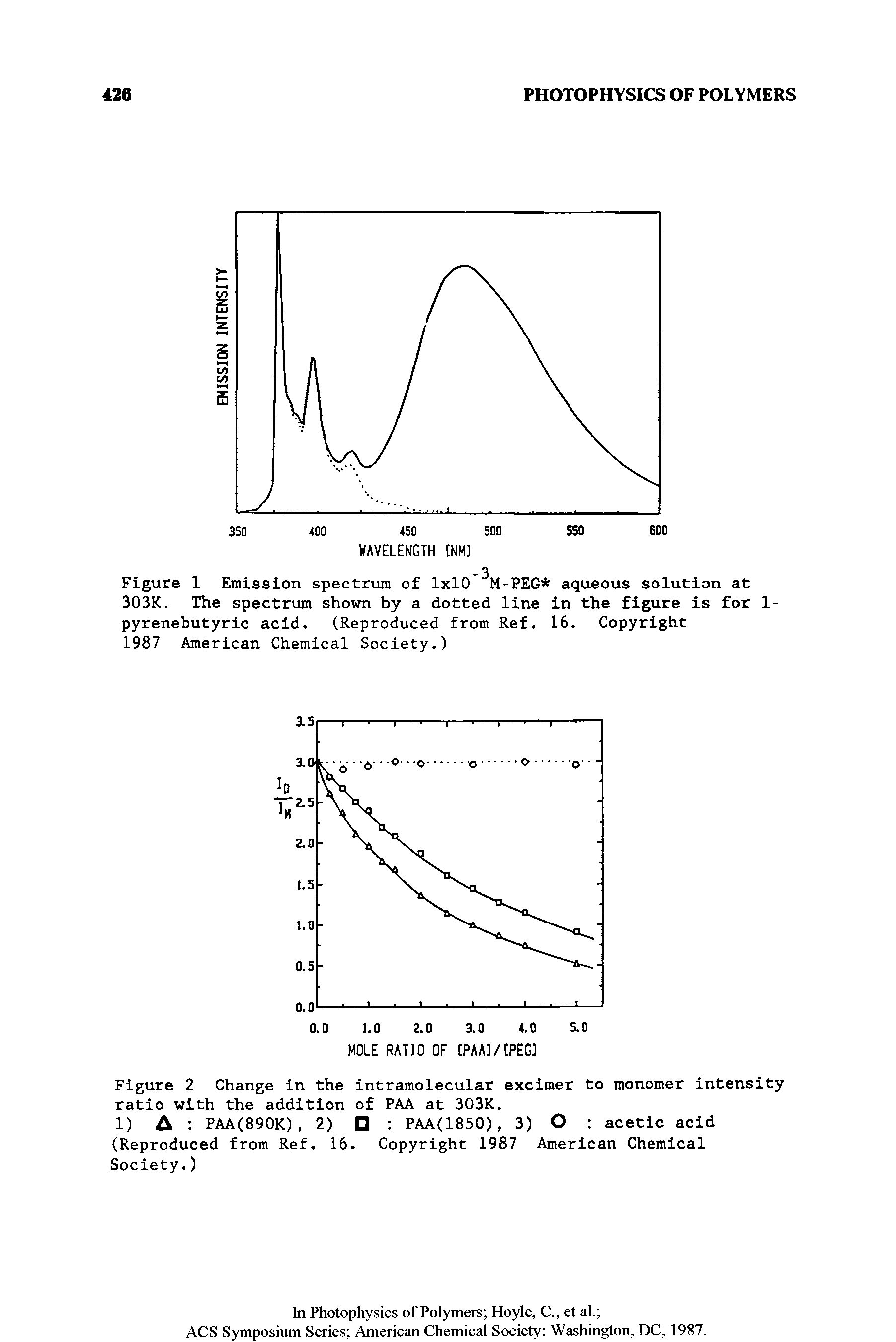 Figure 2 Change in the intramolecular excimer to monomer intensity ratio with the addition of PAA at 303K.