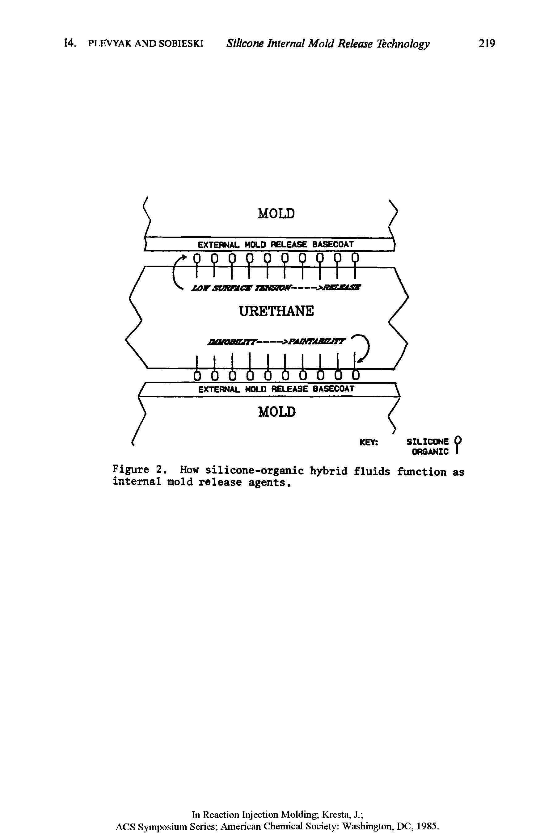 Figure 2. How silicone-organic hybrid fluids function as internal mold release agents.