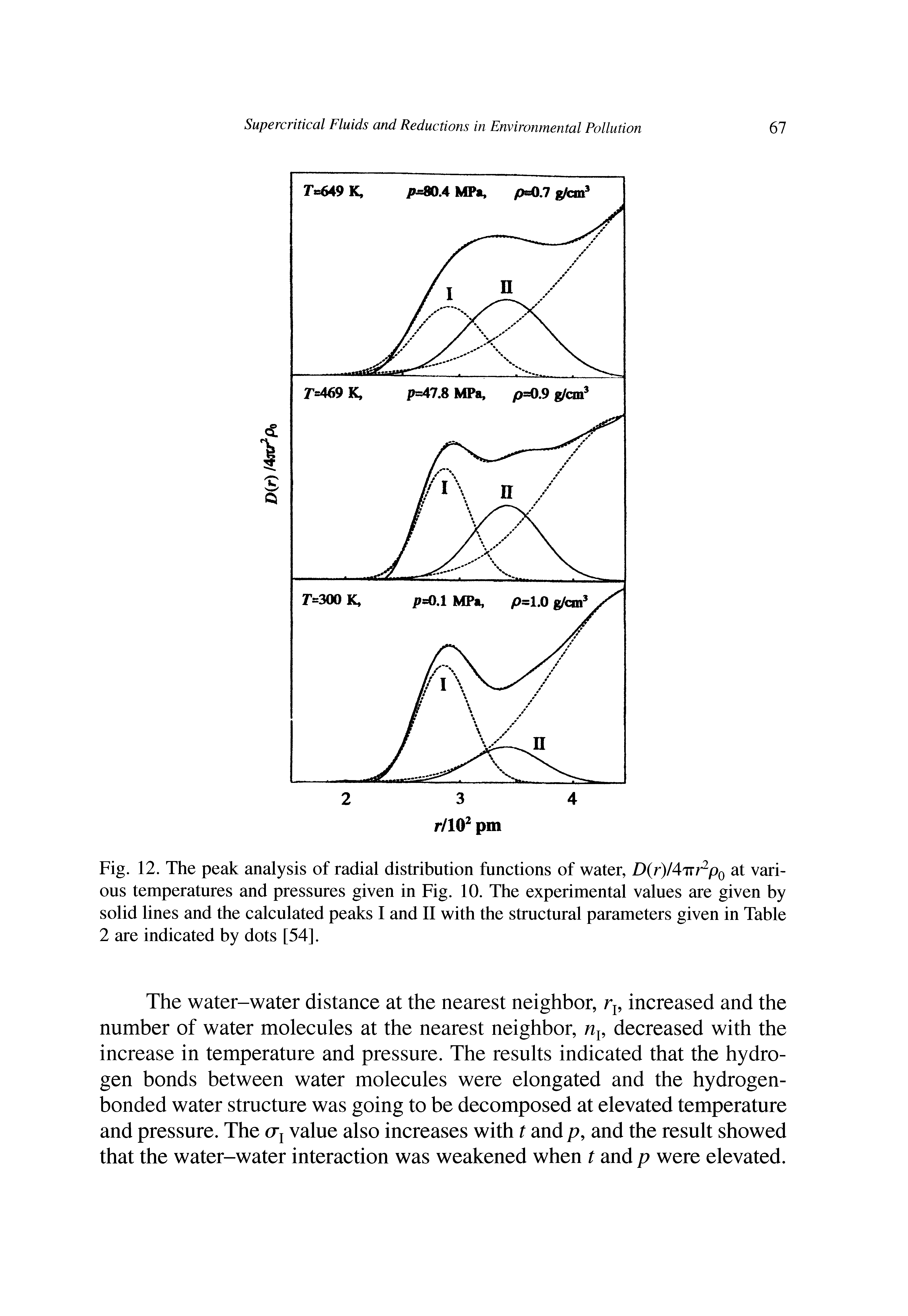 Fig. 12. The peak analysis of radial distribution functions of water, DiryAirr Po at various temperatures and pressures given in Fig. 10. The experimental values are given by solid lines and the calculated peaks I and II with the structural parameters given in Table 2 are indicated by dots [54].