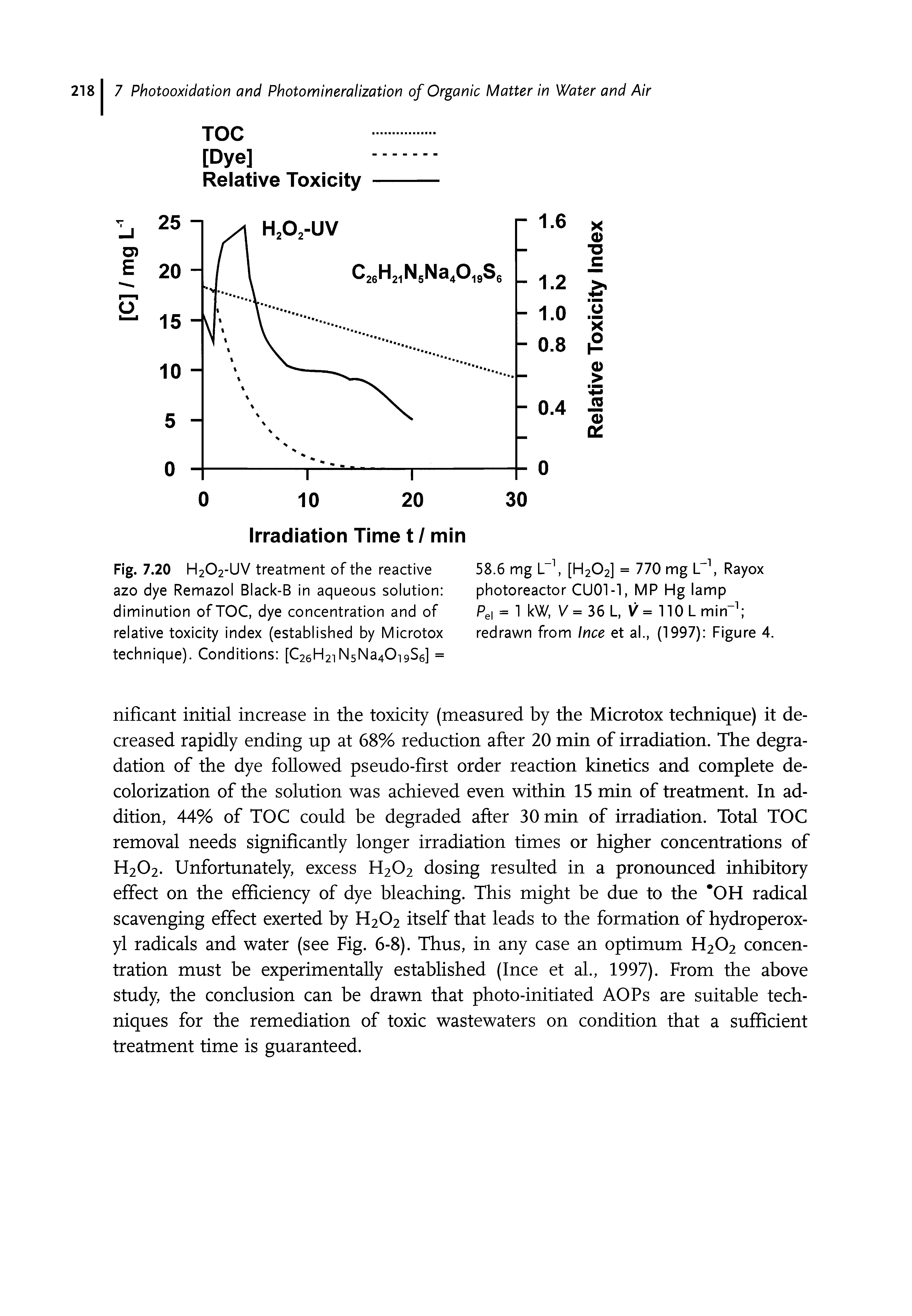 Fig. 7.20 H2O2-UV treatment of the reactive azo dye Remazol Black-B in aqueous solution diminution ofTOC, dye concentration and of relative toxicity index (established by Microtox technique). Conditions [C26H2iN5Na40i9Se] =...