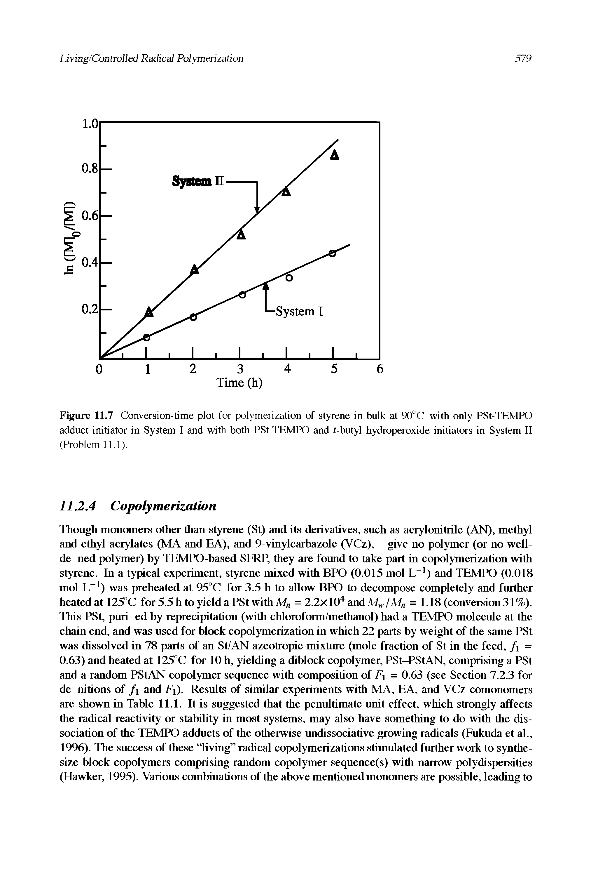 Figure 11.7 Conversion-time plot for polymerization of styrene in bulk at 90°C with only PSt-TEMPO adduct initiator in System I and with both PSt-TEMPO and r-butyl hydroperoxide initiators in System II...