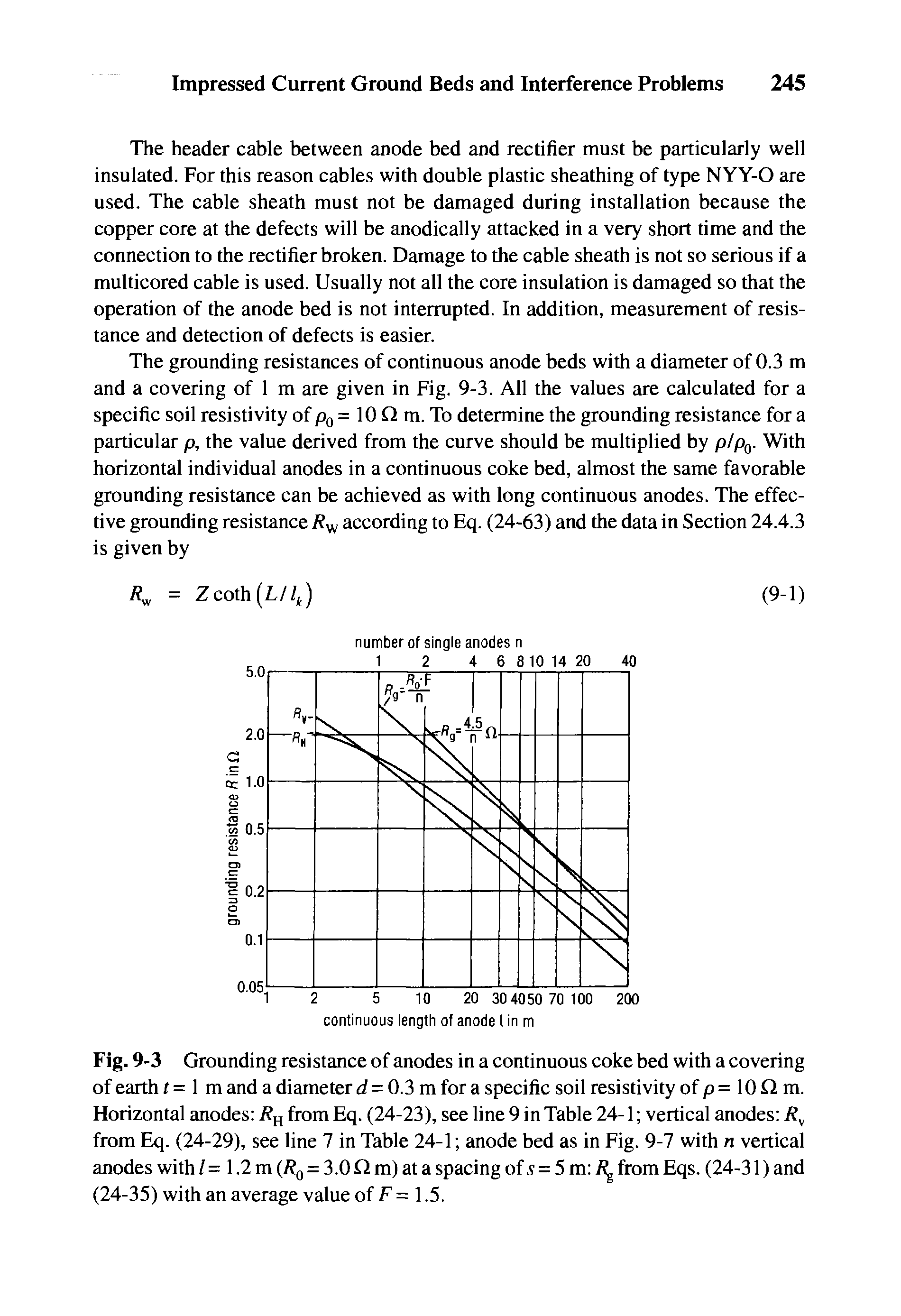 Fig. 9-3 Grounding resistance of anodes in a continuous coke bed with a covering of earth t = 1 m and a diameter d = 0.3 m for a specific soil resistivity of p = 10 Q m. Horizontal anodes from Eq. (24-23), see line 9 in Table 24-1 vertical anodes R ...