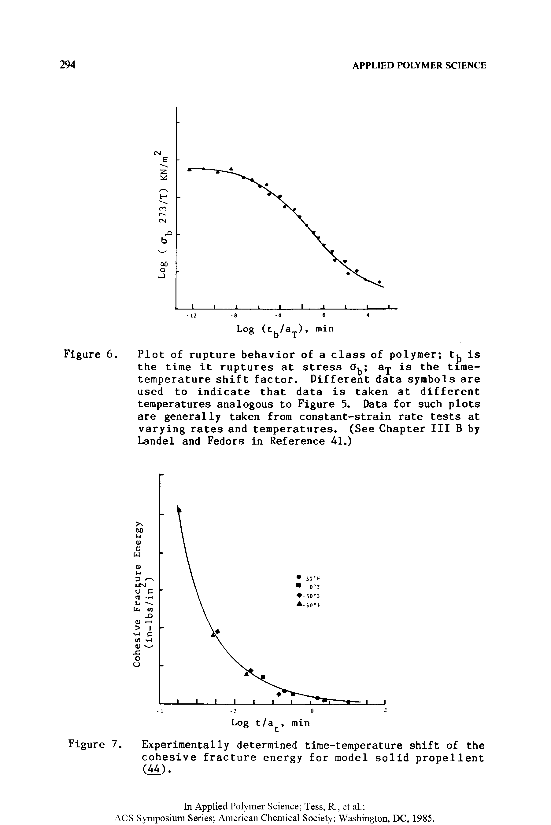 Figure 7. Experimentally determined time-temperature shift of the cohesive fracture energy for model solid propellent...