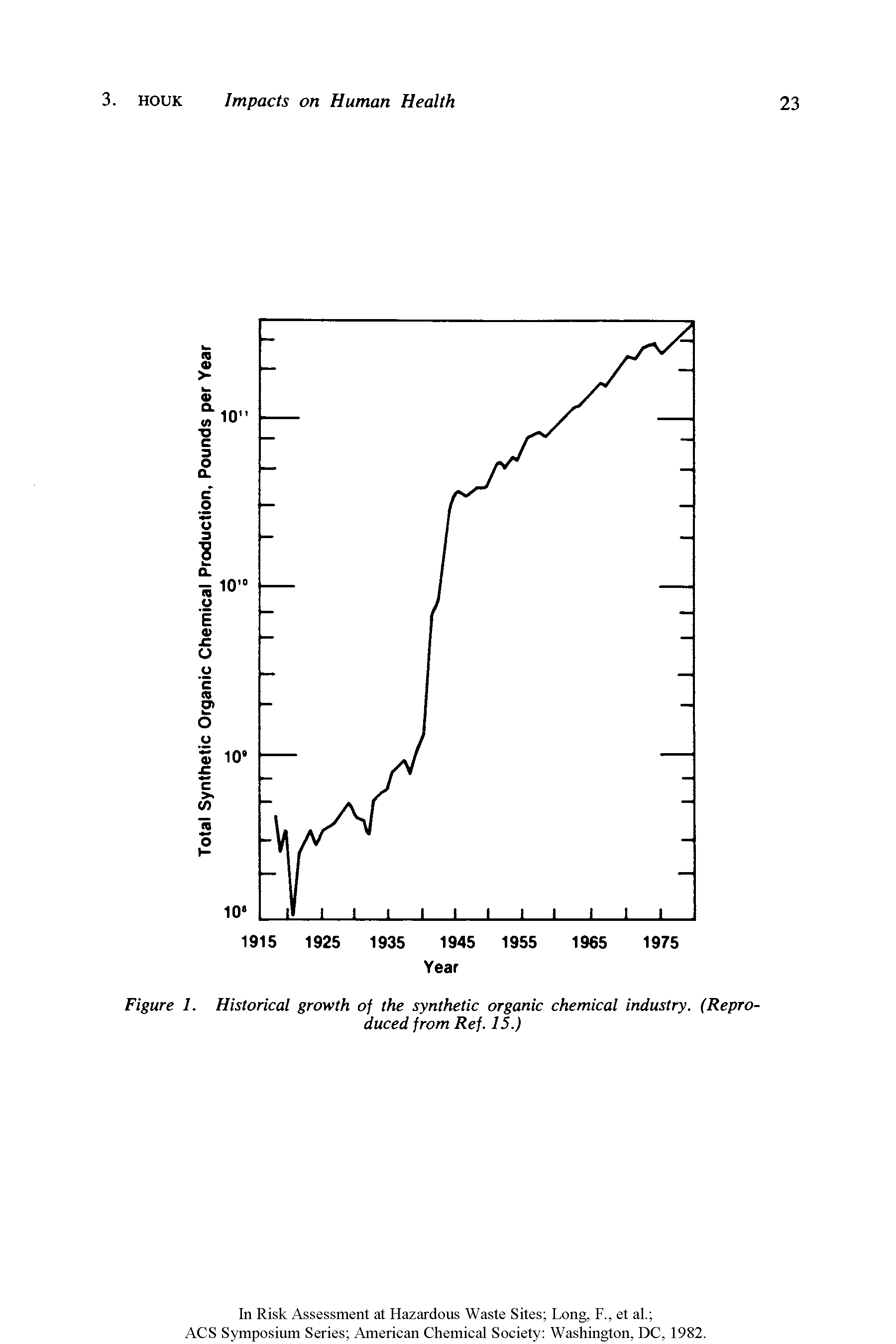 Figure 1. Historical growth of the synthetic organic chemical industry. (Reproduced from Ref. 15.)...