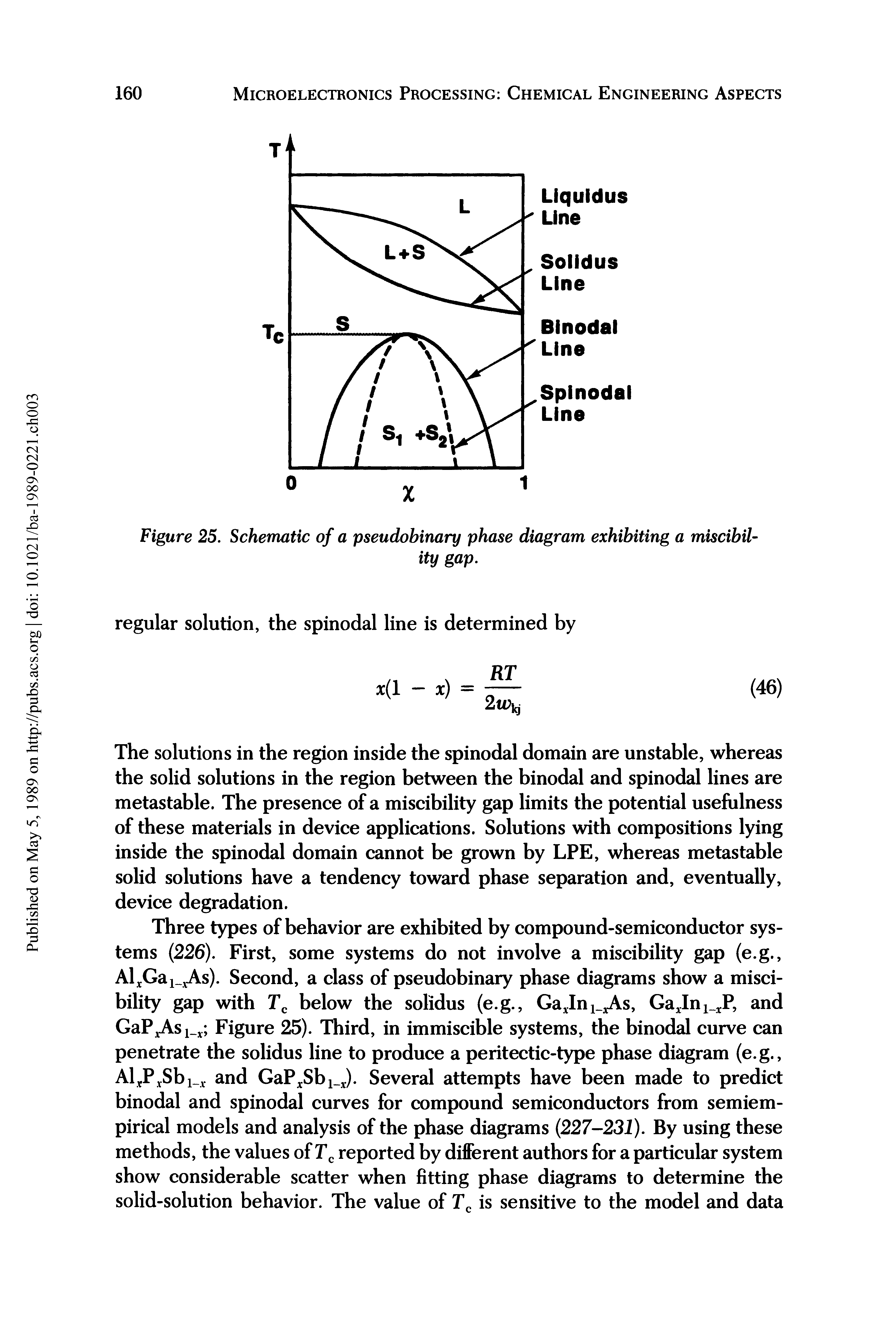 Figure 25. Schematic of a pseudobinary phase diagram exhibiting a miscibility gap.