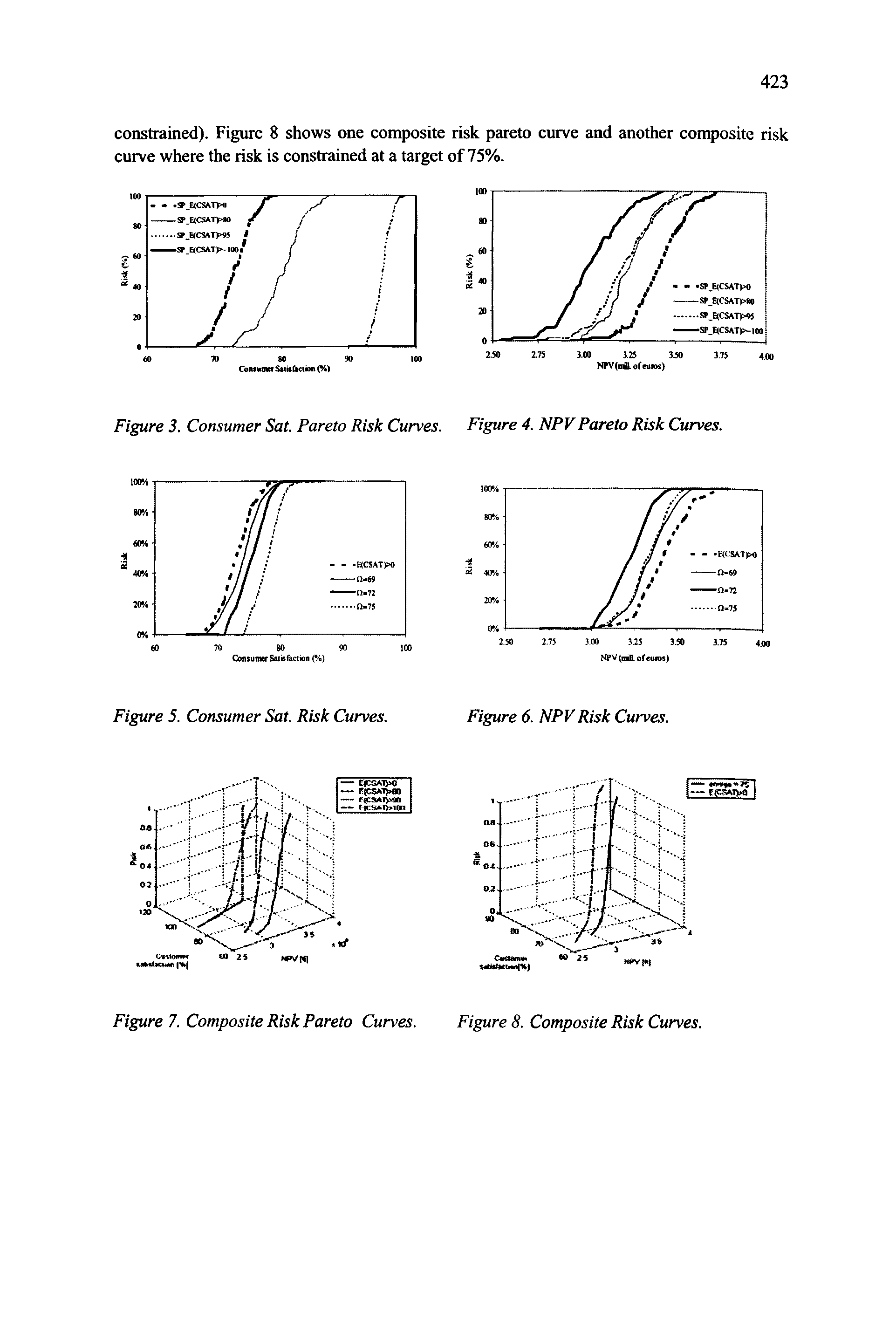 Figure 7. Composite Risk Pareto Curves. Figure 8. Composite Risk Curves.