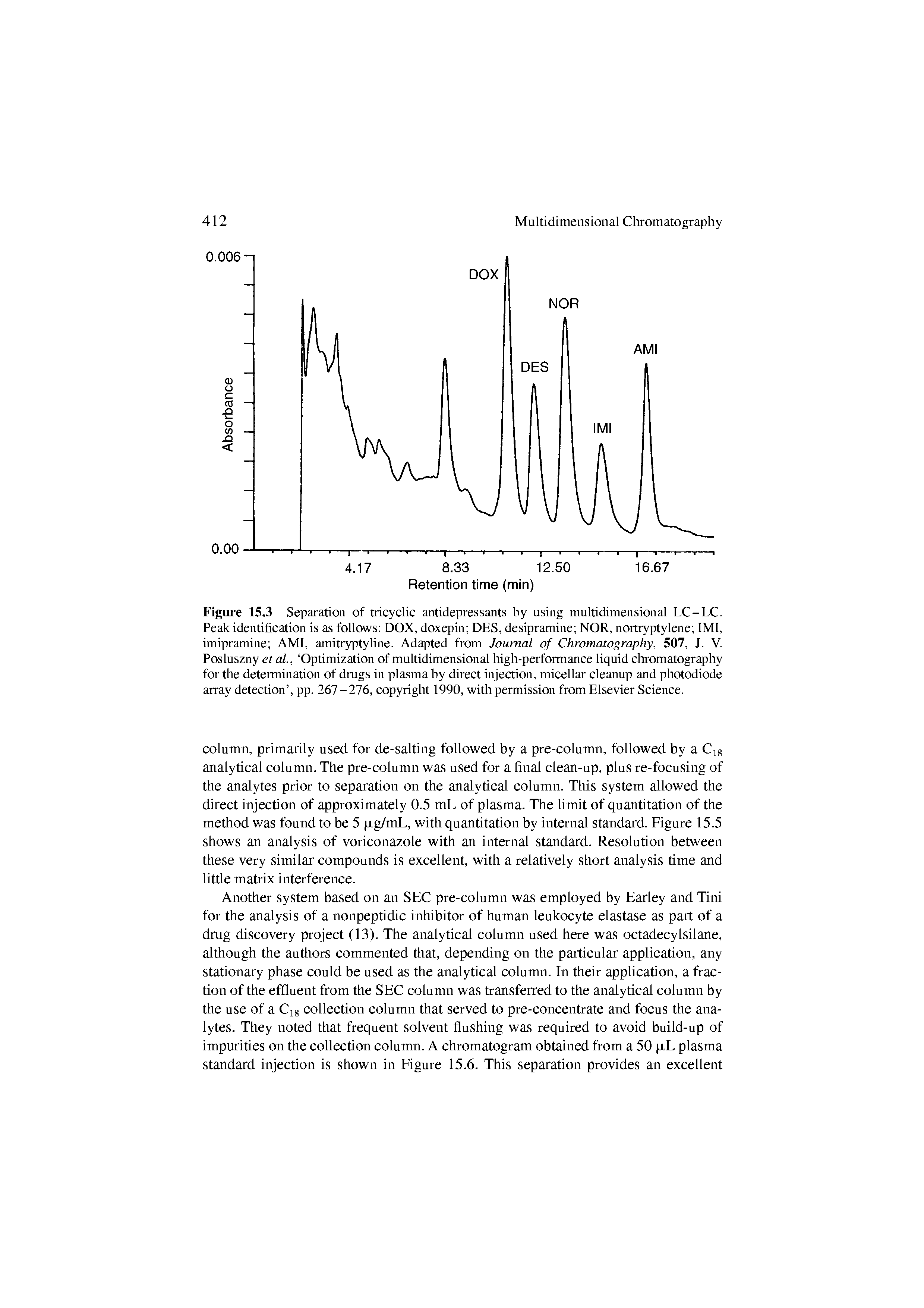 Figure 15.3 Separation of tricyclic antidepressants by using multidimensional LC-LC. Peak identification is as follows DOX, doxepin DES, desipramine NOR, noitryptylene IMI, imipramine AMI, amiti yptyline. Adapted from Journal of Chromatography, 507, J. V. Posluszny et al., Optimization of multidimensional high-performance liquid cliromatography for the deterTnination of drugs in plasma by direct injection, micellar cleanup and photodiode array detection , pp. 267 - 276, copyright 1990, with permission from Elsevier Science.