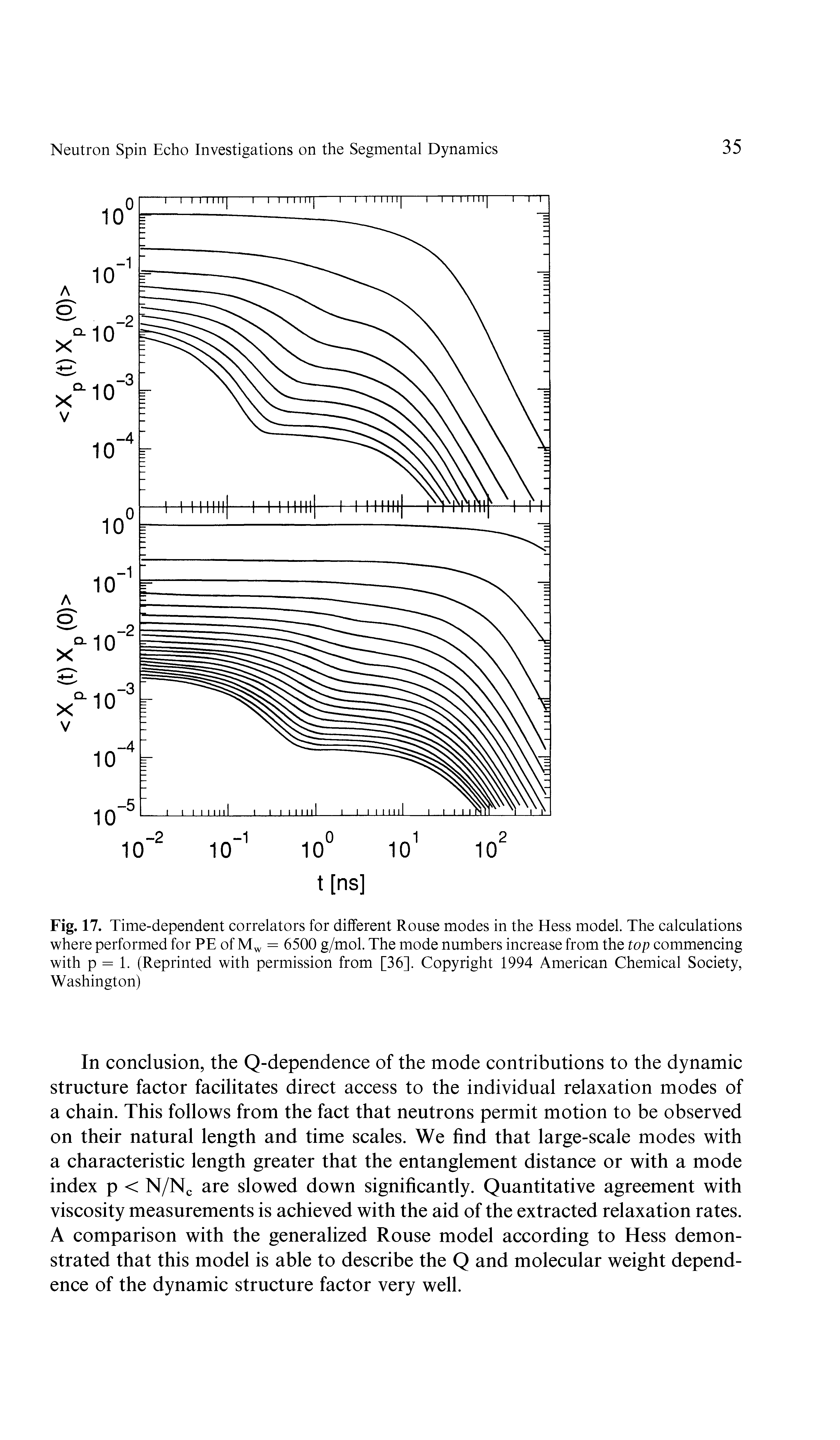Fig. 17. Time-dependent correlators for different Rouse modes in the Hess model. The calculations where performed for PE of Mw = 6500 g/mol. The mode numbers increase from the top commencing with p = 1. (Reprinted with permission from [36]. Copyright 1994 American Chemical Society, Washington)...