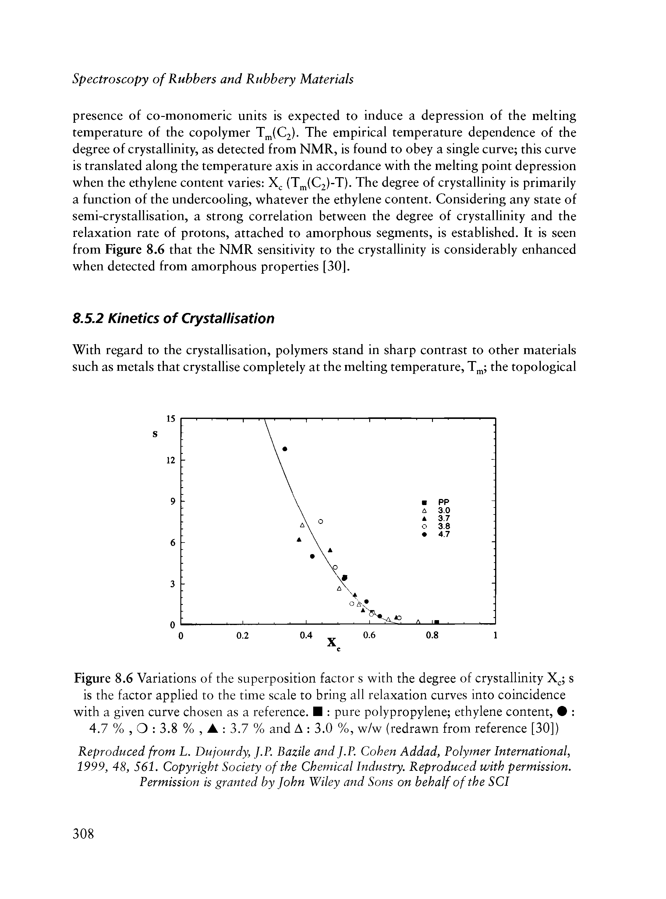 Figure 8.6 Variations of the superposition factor s with the degree of crystallinity Xc s is the factor applied to the time scale to bring all relaxation curves into coincidence with a given curve chosen as a reference. pure polypropylene ethylene content, 4.7 %, O 3.8 %, 3.7 % and A 3.0 %, w/w (redrawn from reference [30])...