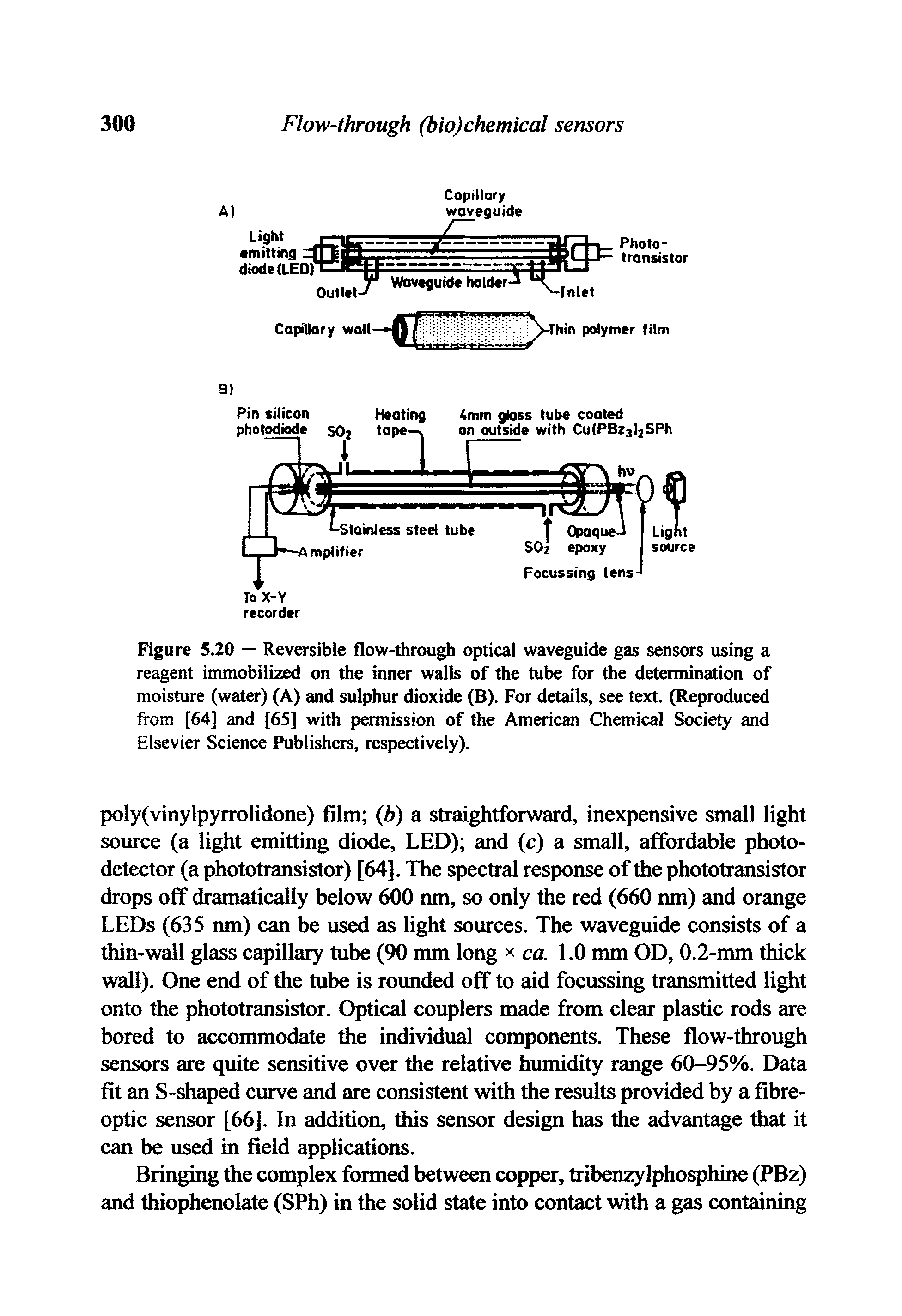 Figure 5.20 — Reversible flow-through optical waveguide gas sensors using a reagent immobilized on the inner walls of the tube for the determination of moisture (water) (A) and sulphur dioxide (B). For details, see text. (Reproduced from [64] and [65] with permission of the American Chemical Society and Elsevier Science Publishers, respectively).