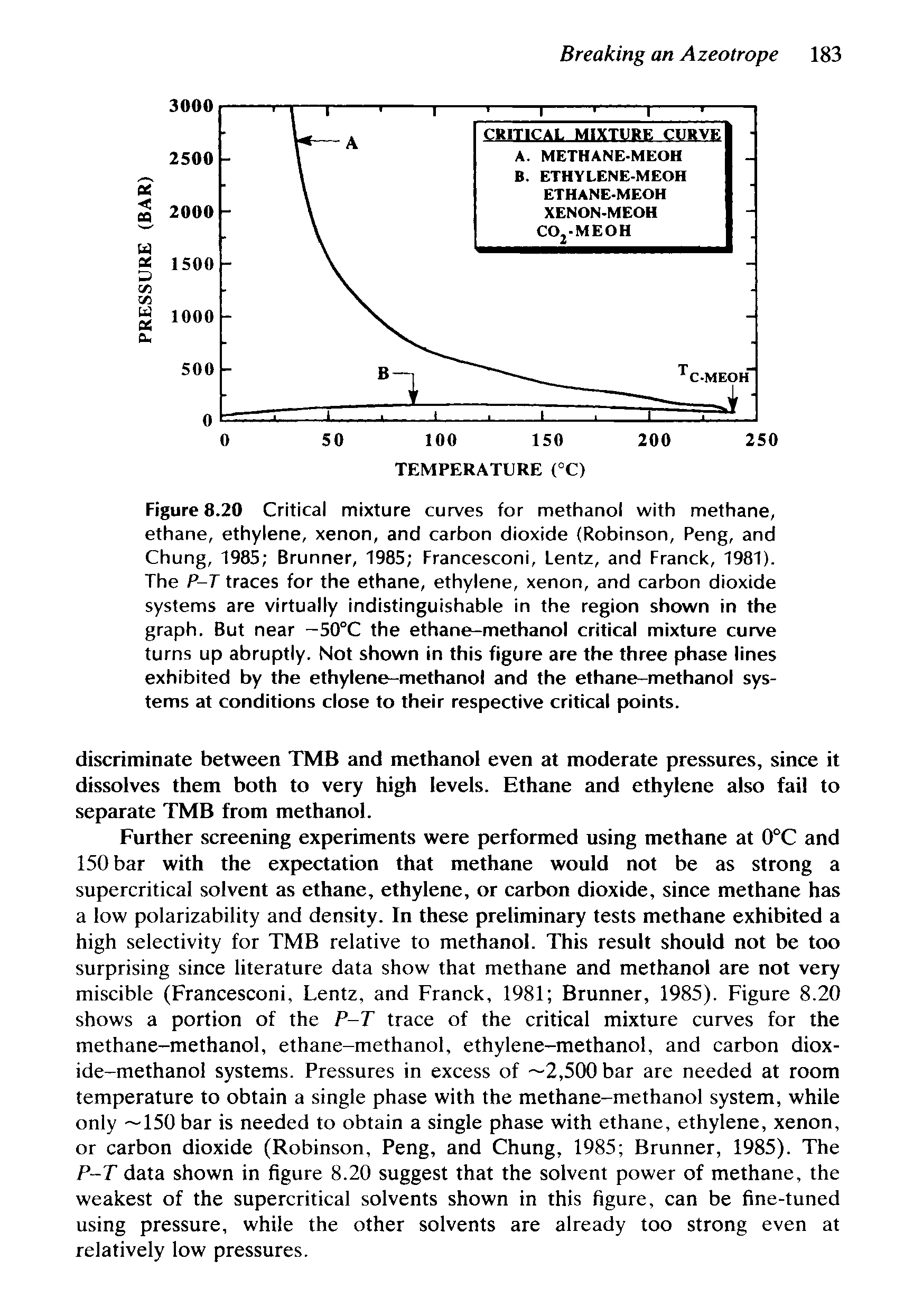 Figure 8.20 Critical mixture curves for methanol with methane, ethane, ethylene, xenon, and carbon dioxide (Robinson, Peng, and Chung, 1985 Brunner, 1985 Francesconi, Lentz, and Franck, 1981). The P-T traces for the ethane, ethylene, xenon, and carbon dioxide systems are virtually indistinguishable in the region shown in the graph. But near —50°C the ethane-methanol critical mixture curve turns up abruptly. Not shown in this figure are the three phase lines exhibited by the ethylene-methanol and the ethane-methanol systems at conditions close to their respective critical points.