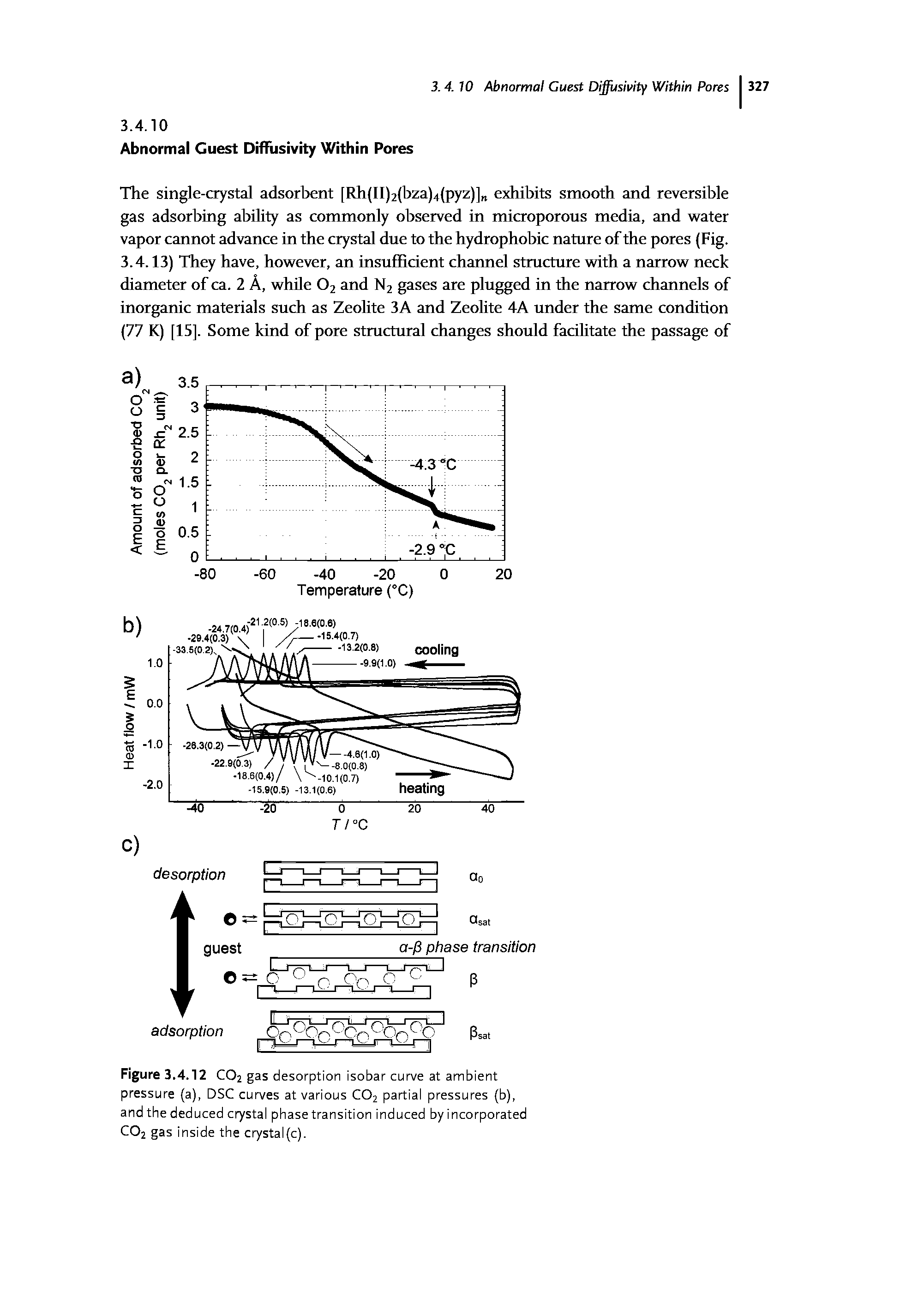 Figure 3.4.12 C02 gas desorption isobar curve at ambient pressure (a), DSC curves at various C02 partial pressures (b), and the deduced crystal phase transition induced by incorporated C02 gas inside the crystal(c).