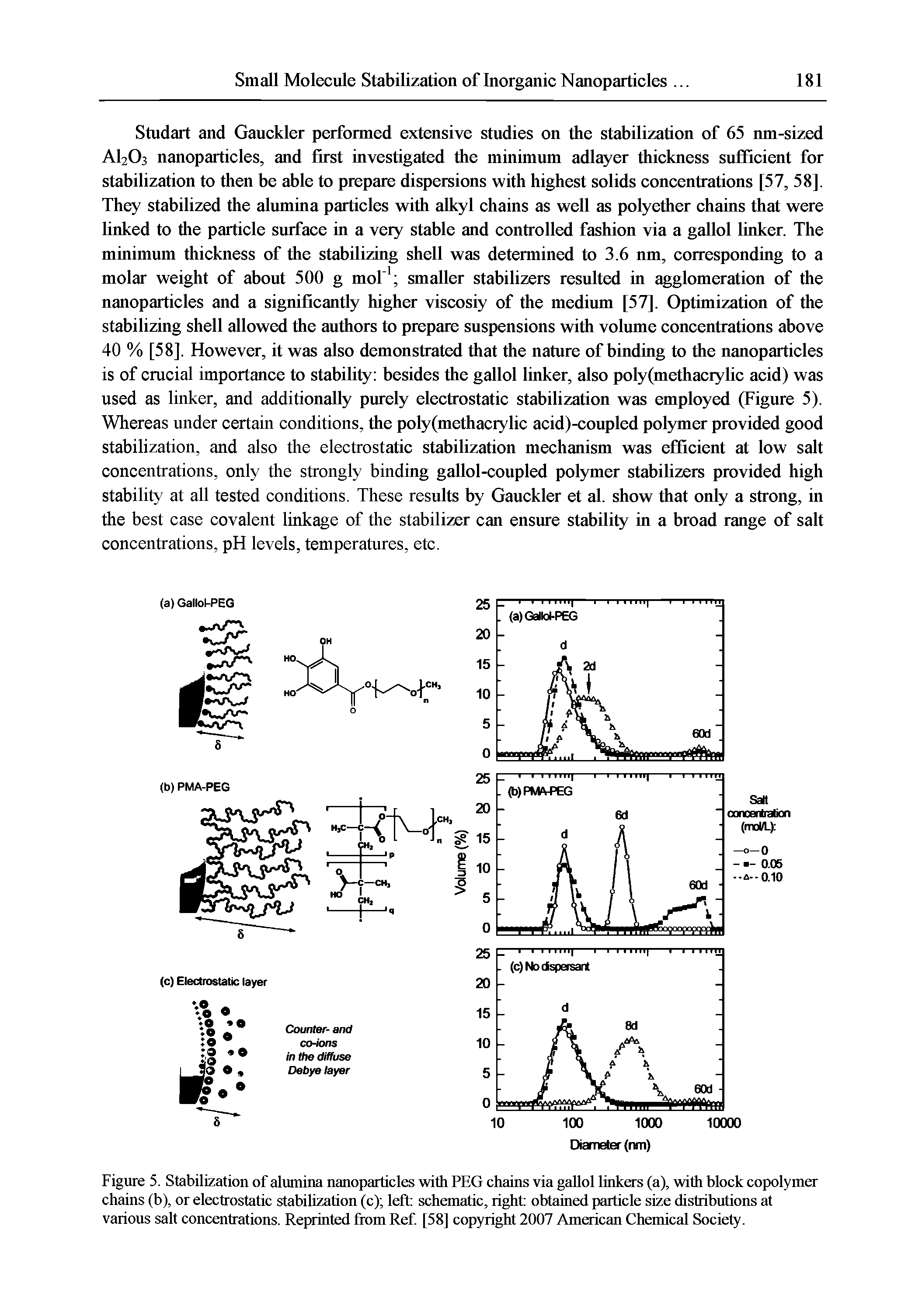 Figure 5. Stabilization of alumina nanoparticles with PEG chains via gaUol linkers (a), with block copolymer chains (b), or electrostatic stabilization (c) left schematic, right obtained particle size distributions at various salt concentrations. Reprinted fiom Ref [58] copyright 2007 American Chemical Society.