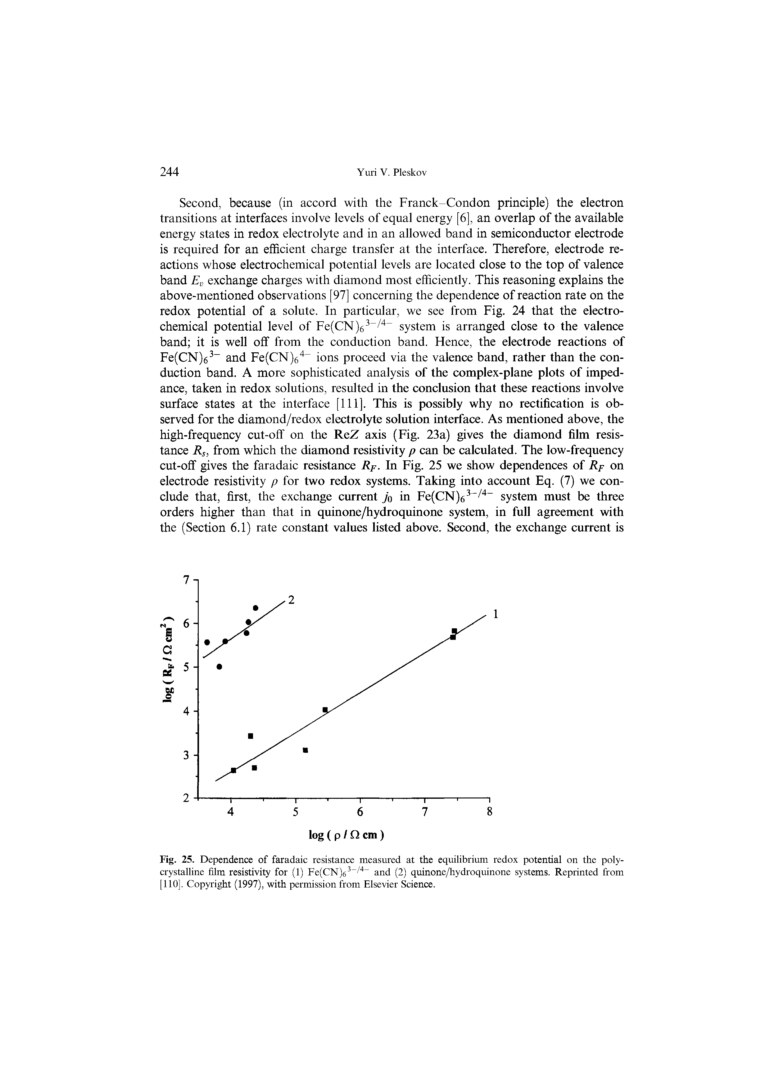 Fig. 25. Dependence of faradaic resistance measured at the equilibrium redox potential on the polycrystalline film resistivity for (1) Fe(CN)63, 4 and (2) quinone/hydroquinone systems. Reprinted from [110], Copyright (1997), with permission from Elsevier Science.