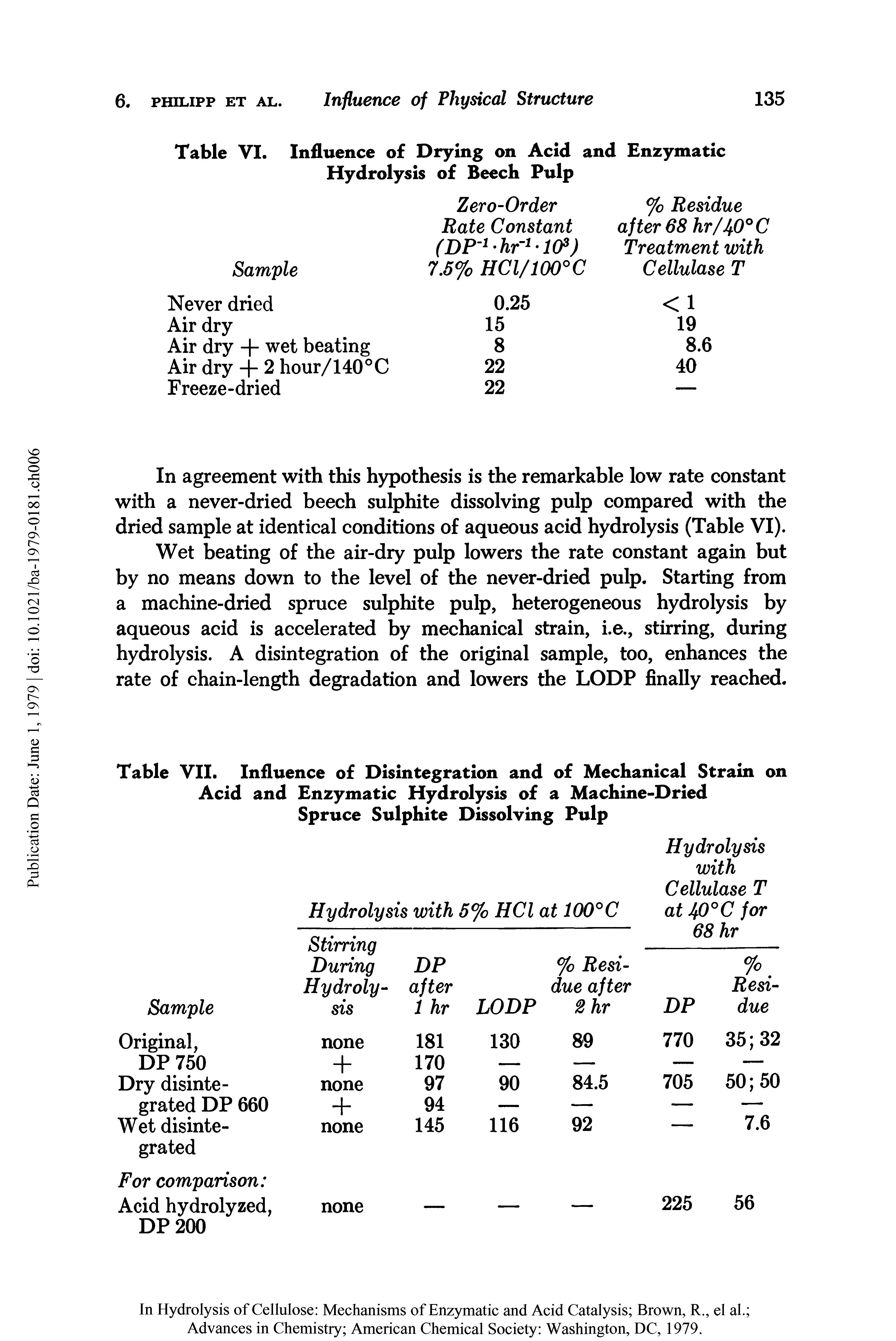 Table VII. Influence of Disintegration and of Mechanical Strain on Acid and Enzymatic Hydrolysis of a Machine-Dried Spruce Sulphite Dissolving Pulp...