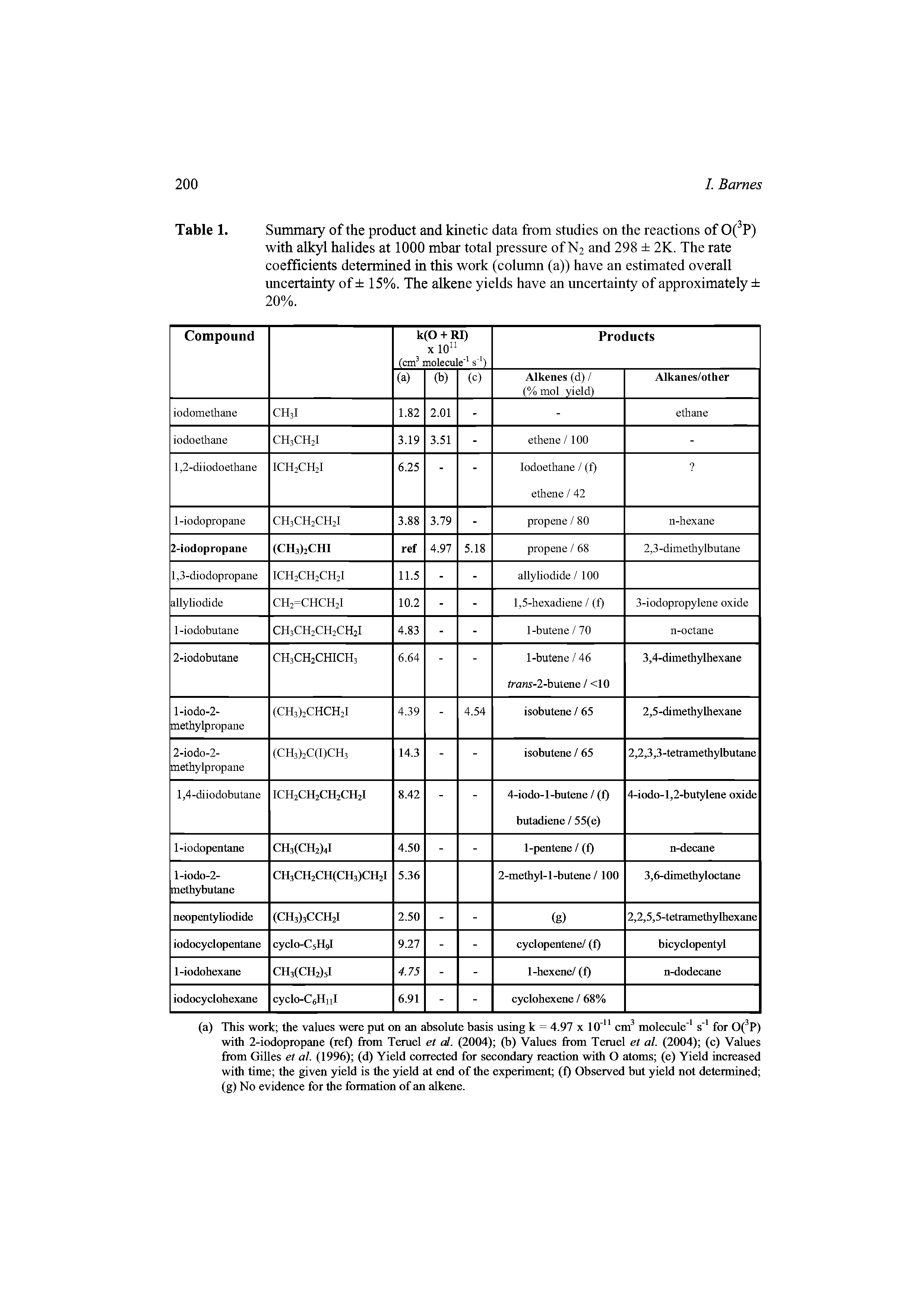Table 1. Summary of the product and kinetic data from studies on the reactions of 0( P) with alkyl halides at 1000 mbar total pressure of N2 and 298 2K. The rate coefficients determined in this work (column (a)) have an estimated overall uncertainty of 15%. The alkene yields have an uncertainty of approximately 20%.