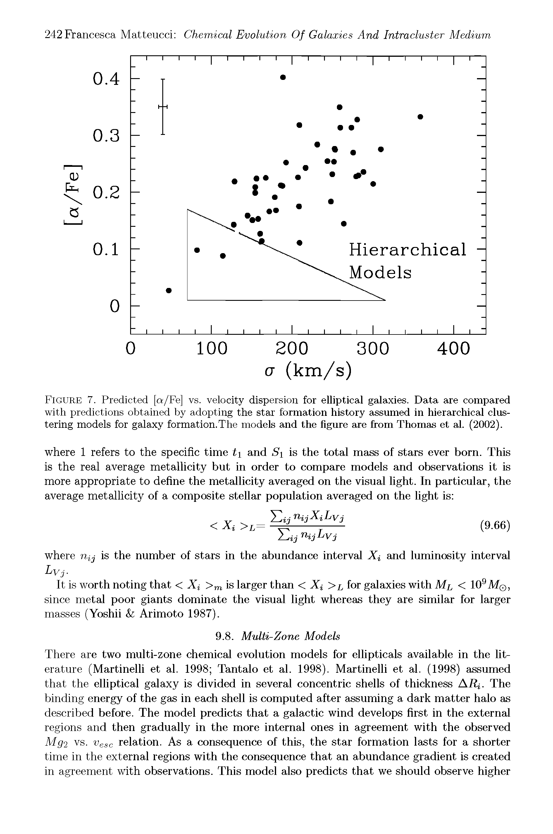 Figure 7. Predicted [a/Fe] vs. velocity dispersion for elliptical galaxies. Data are compared with predictions obtained by adopting the star formation history assumed in hierarchical clustering models for galaxy formation.The models and the figure are from Thomas et al. (2002).