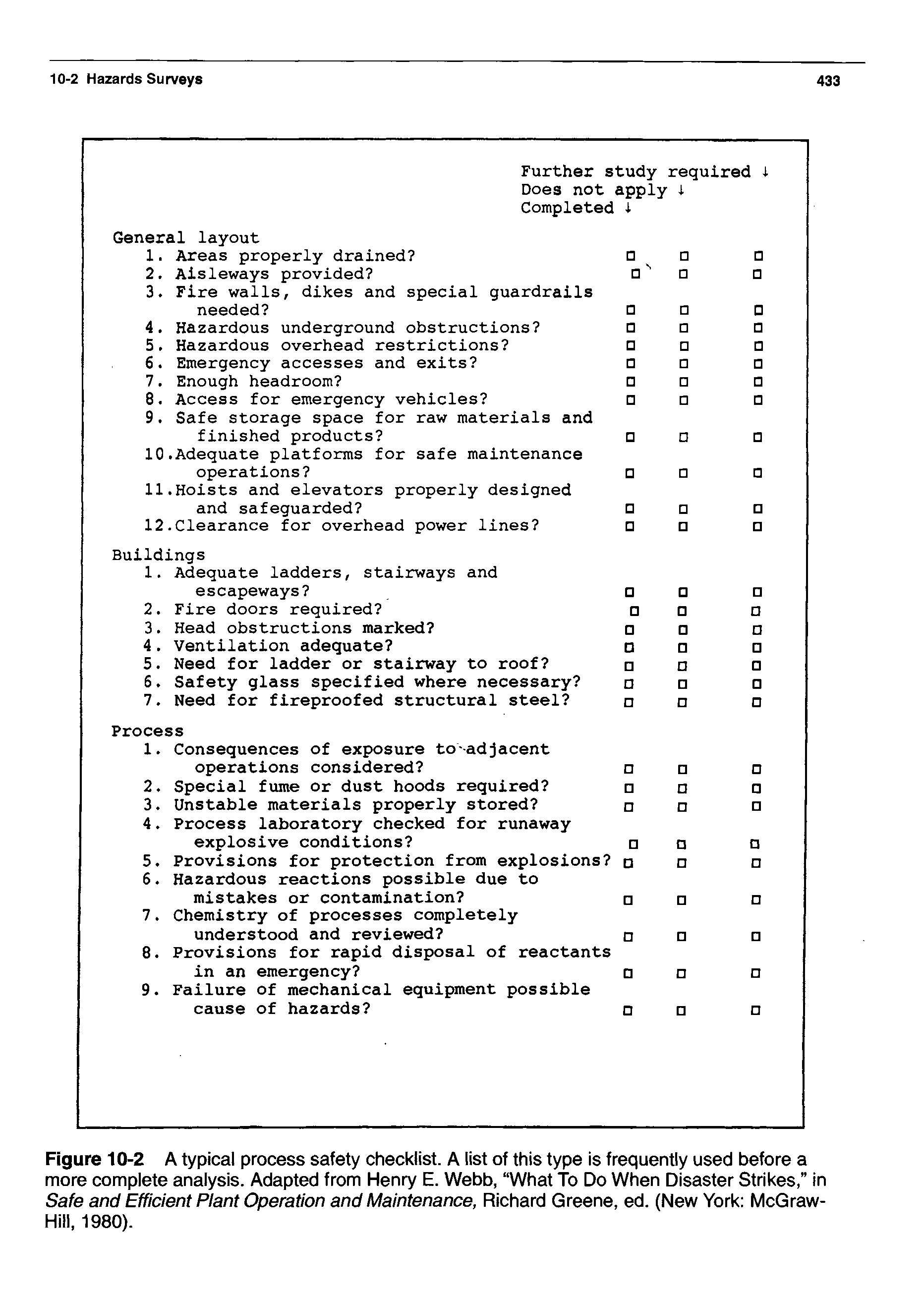 Figure 10-2 A typical process safety checklist. A list of this type is frequently used before a more complete analysis. Adapted from Henry E. Webb, What To Do When Disaster Strikes, in Safe and Efficient Plant Operation and Maintenance, Richard Greene, ed. (New York McGraw-Hill, 1980).